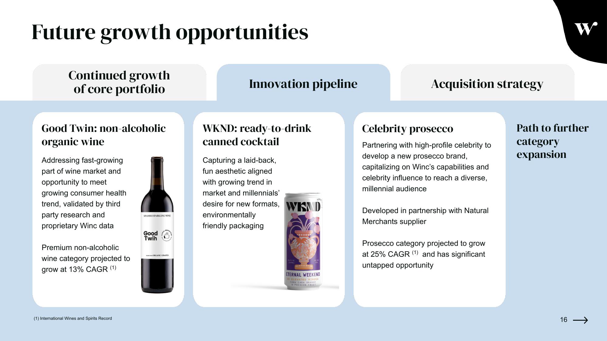 Winc Investor Presentation Deck slide image #16