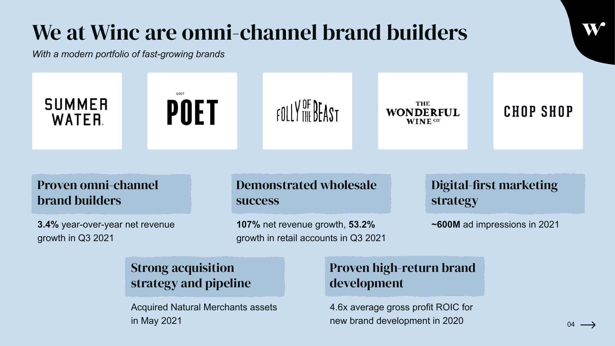 Winc Investor Presentation Deck slide image #4