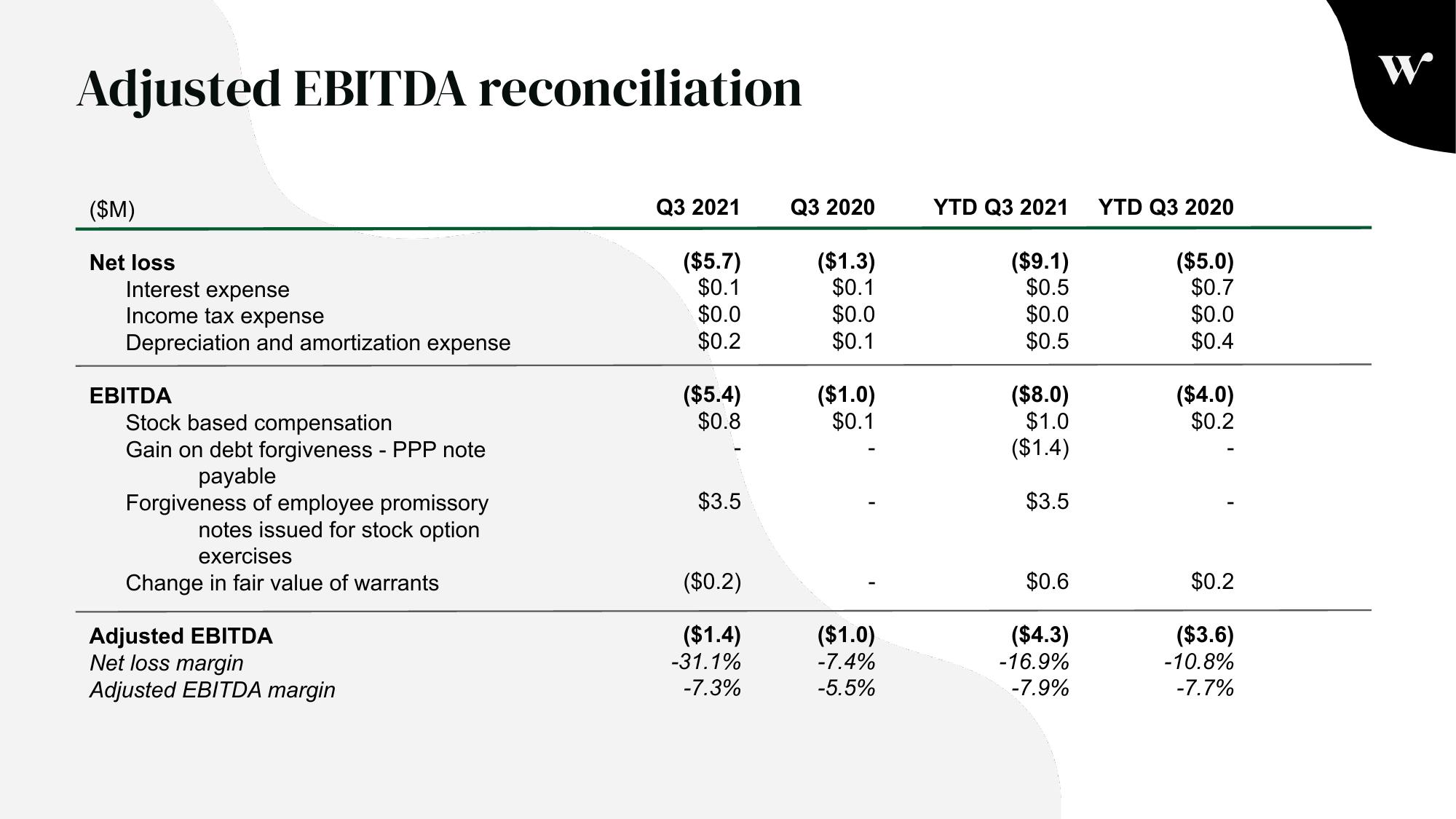 Winc Investor Presentation Deck slide image #26