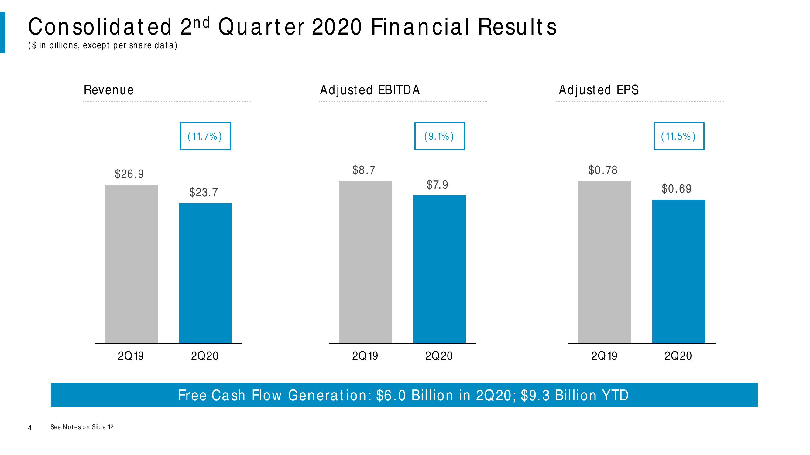 Comcast Results Presentation Deck slide image #4