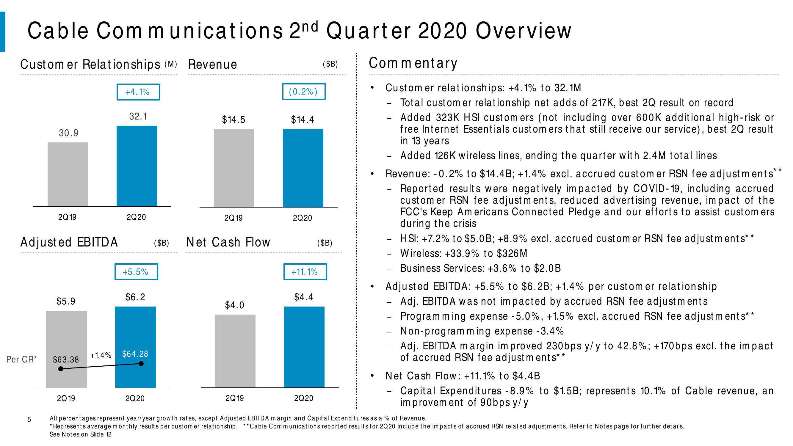 Comcast Results Presentation Deck slide image #5