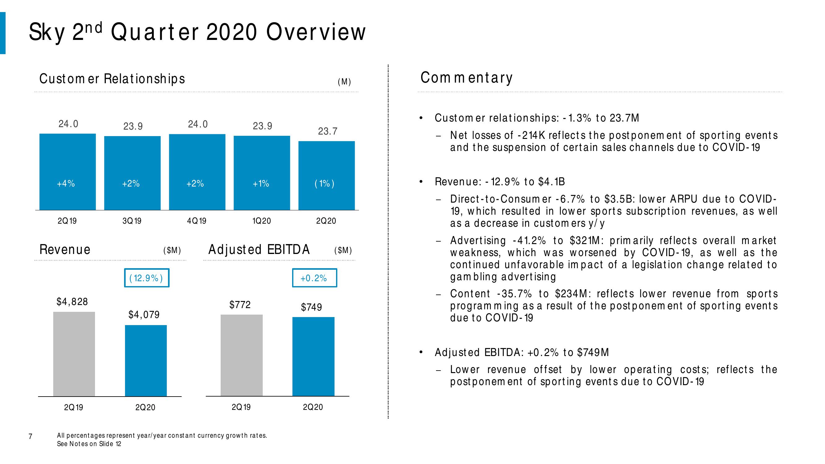 Comcast Results Presentation Deck slide image #7