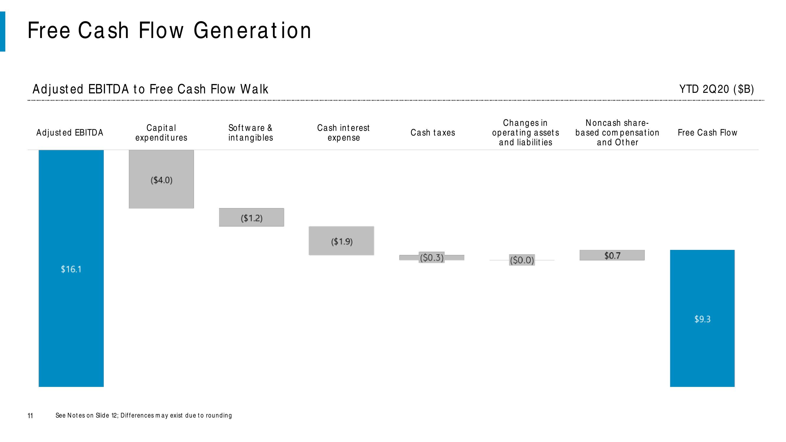 Comcast Results Presentation Deck slide image #11