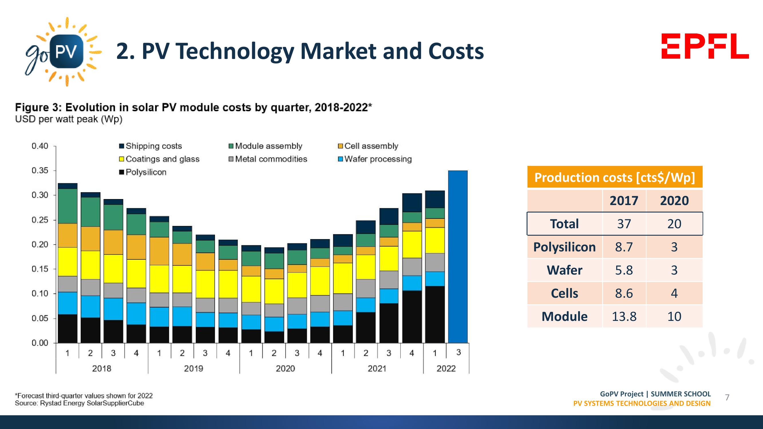 Market Trends, Materials & Manufacturing Processes slide image #7