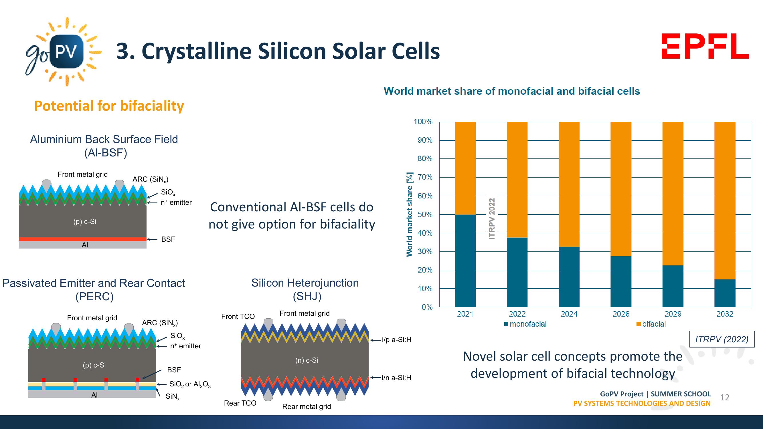 Market Trends, Materials & Manufacturing Processes slide image #12