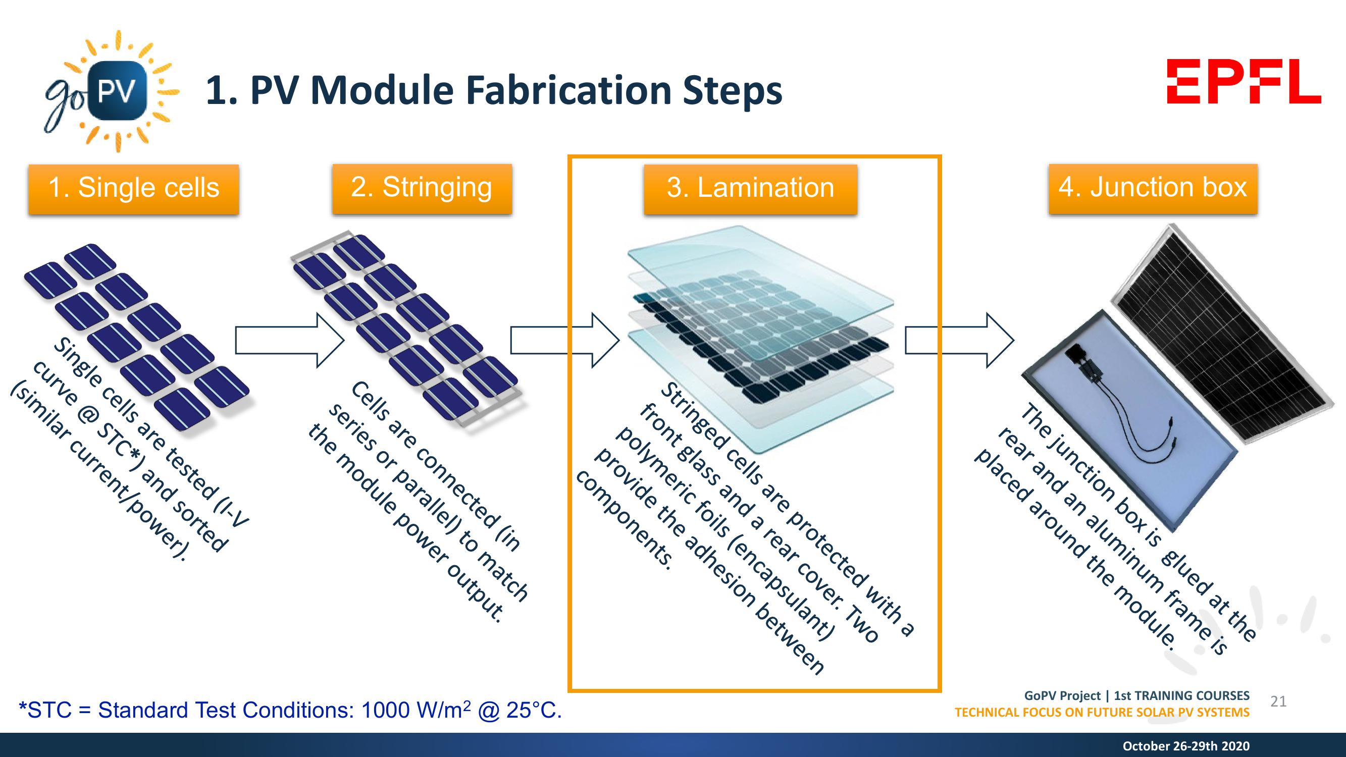 Market Trends, Materials & Manufacturing Processes slide image #21