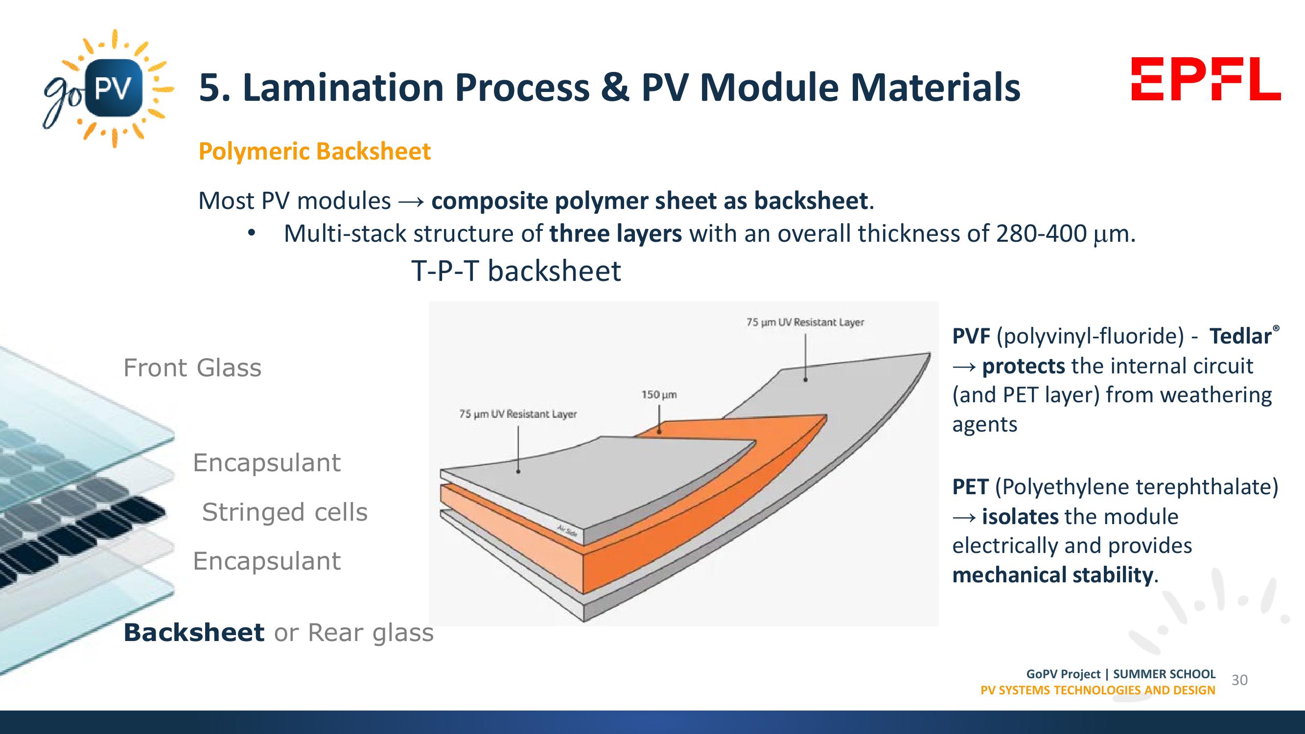 Market Trends, Materials & Manufacturing Processes slide image #30