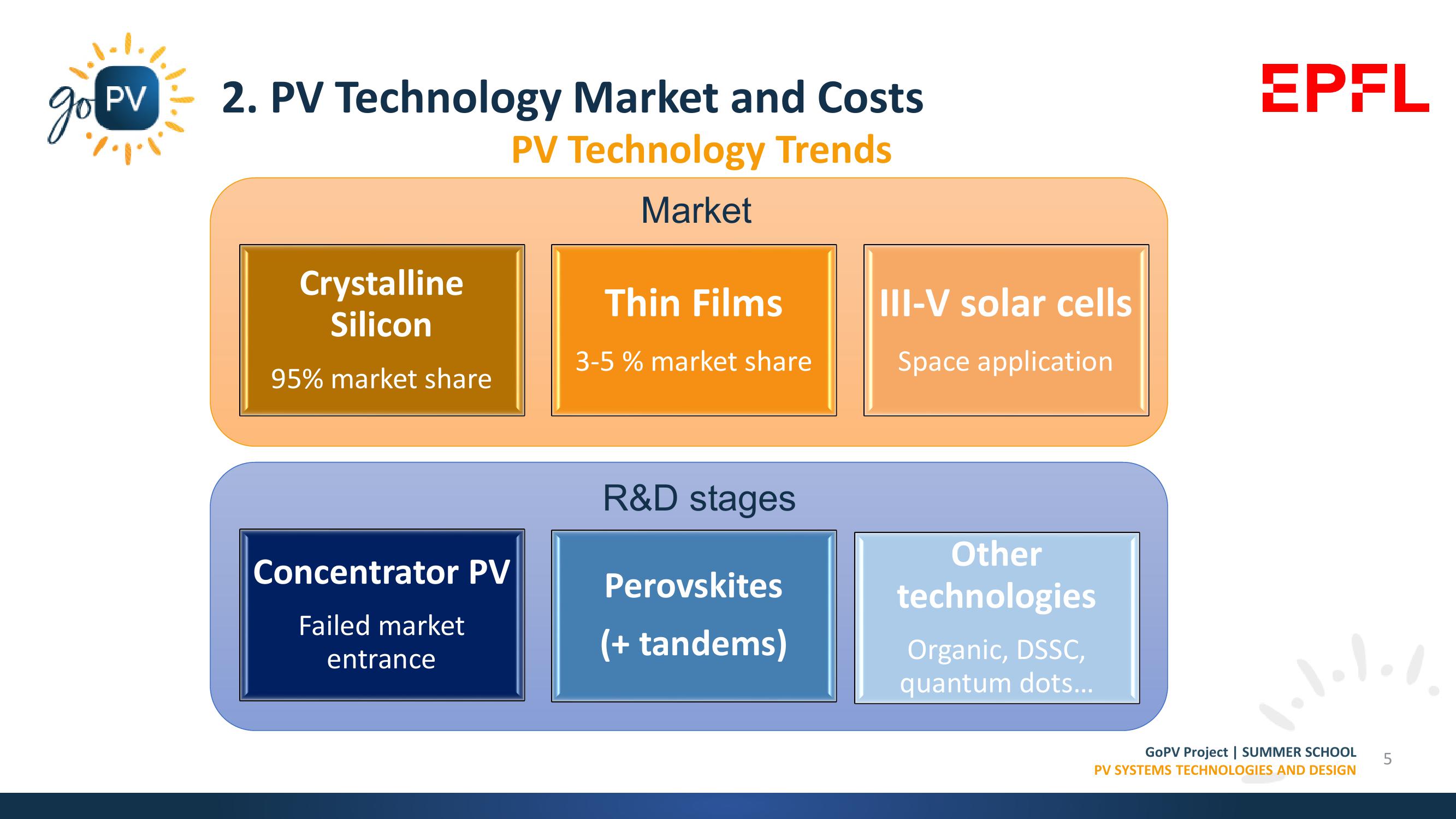 Market Trends, Materials & Manufacturing Processes slide image #5