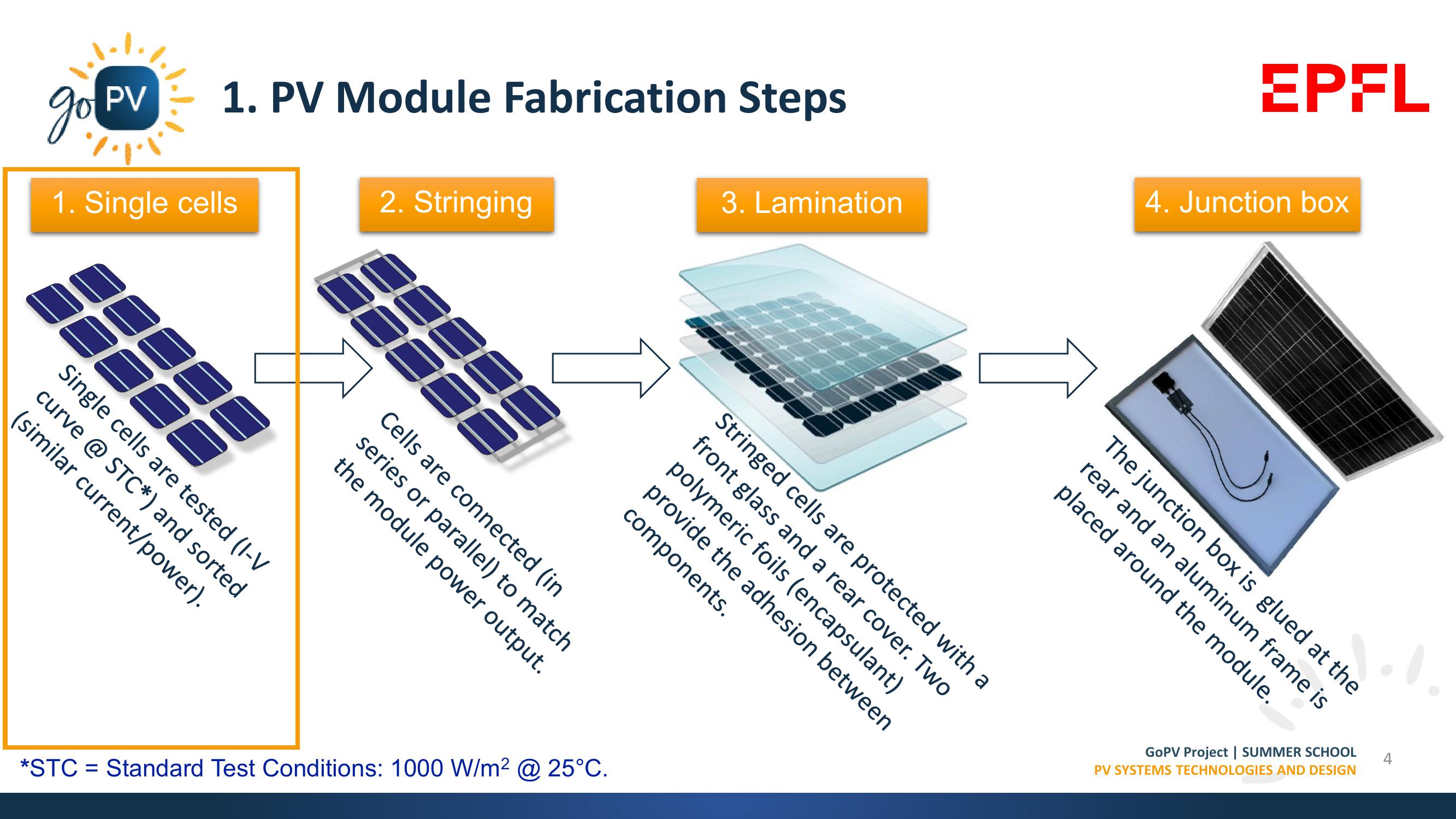 Market Trends, Materials & Manufacturing Processes slide image #4