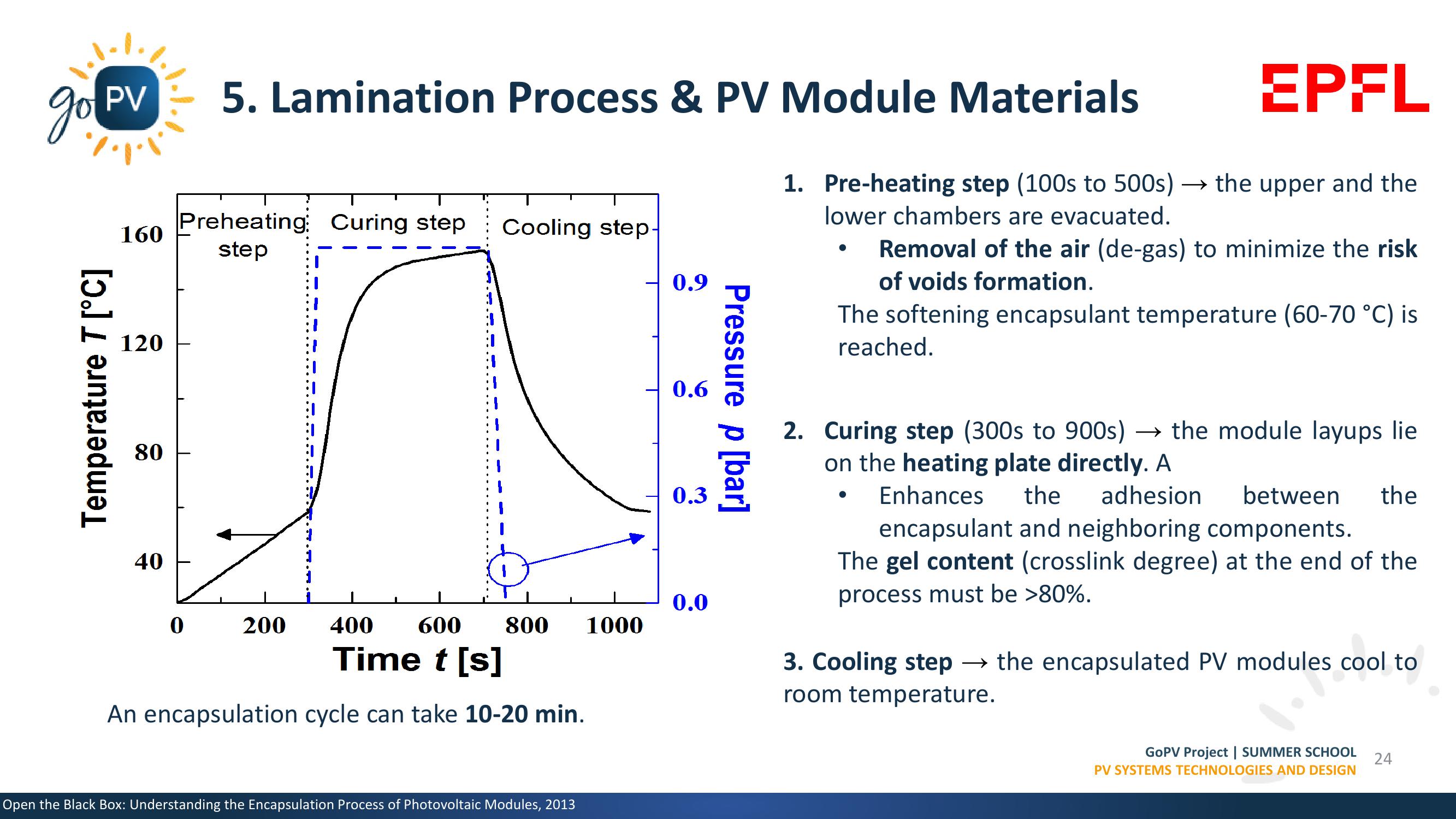 Market Trends, Materials & Manufacturing Processes slide image #24