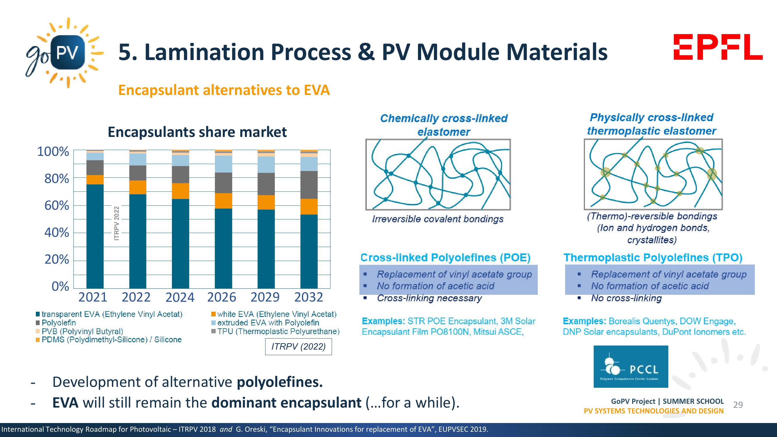 Market Trends, Materials & Manufacturing Processes slide image #29