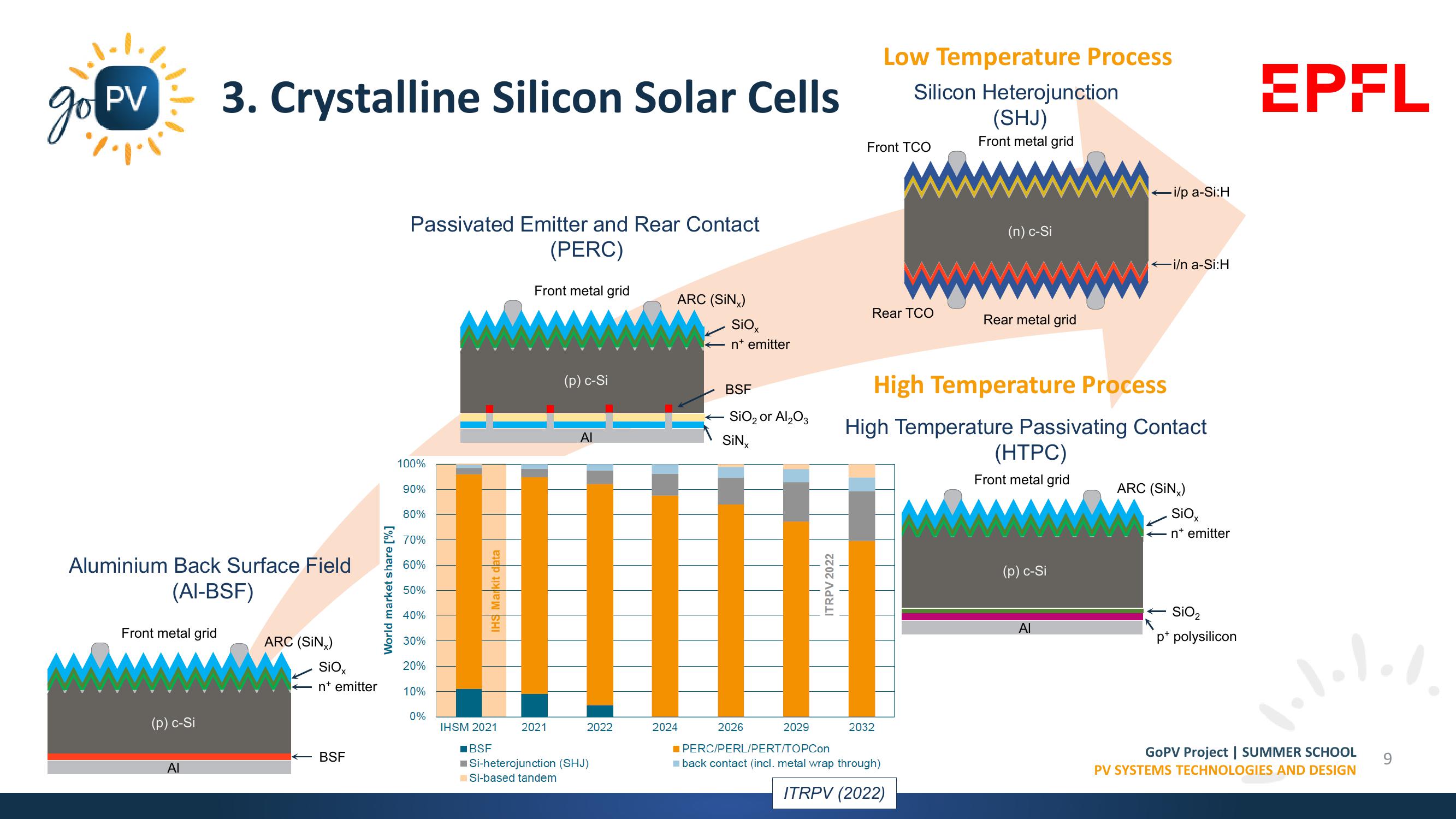 Market Trends, Materials & Manufacturing Processes slide image #9