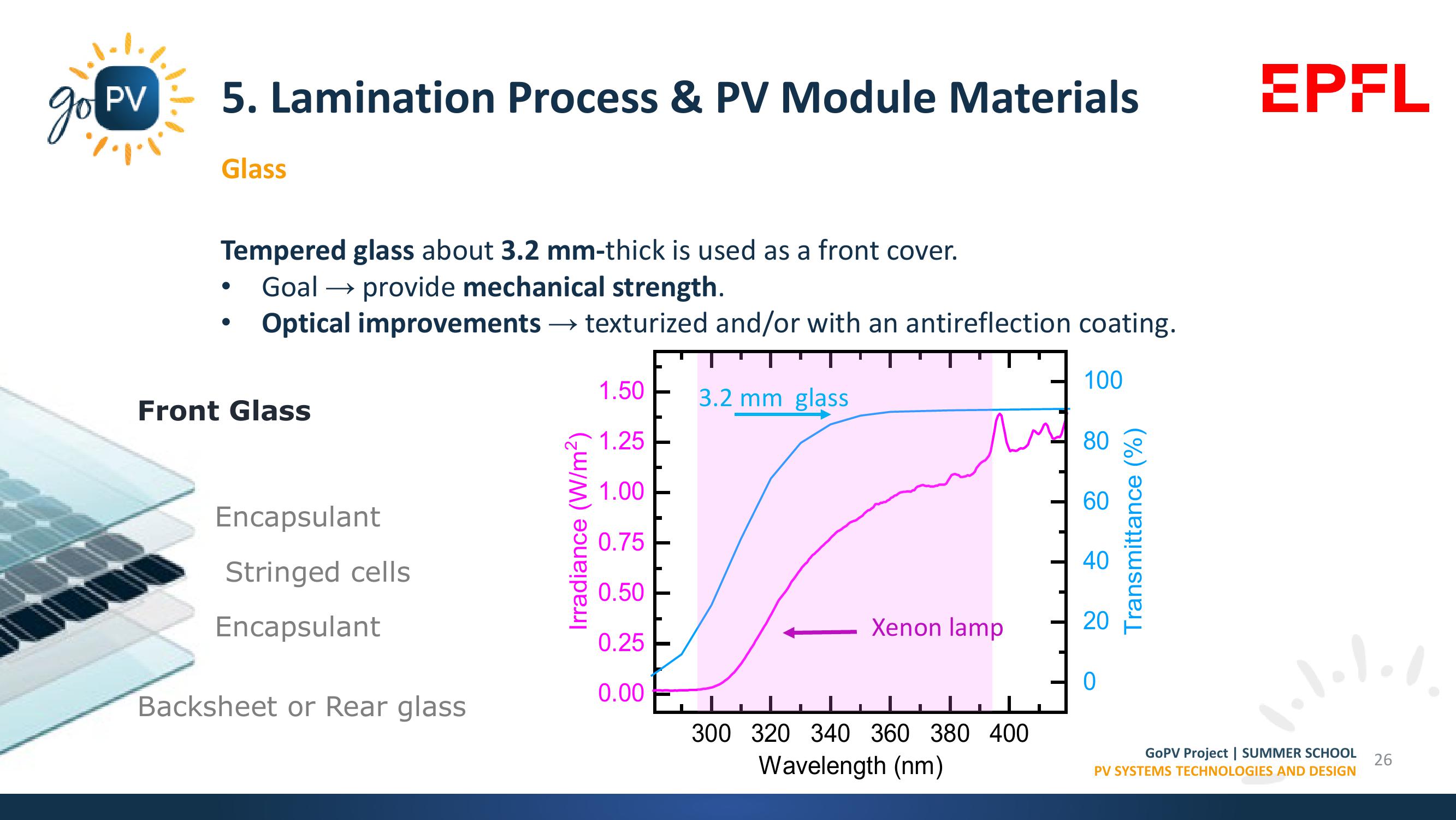 Market Trends, Materials & Manufacturing Processes slide image #26