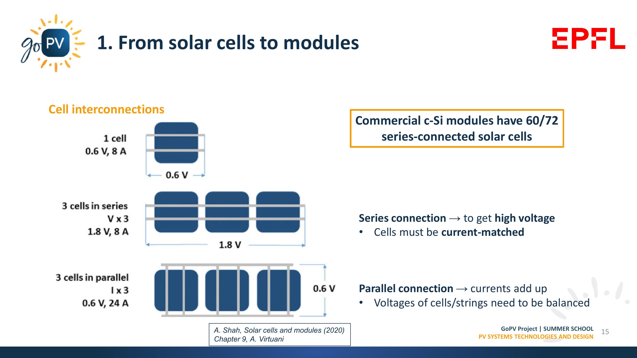 Market Trends, Materials & Manufacturing Processes slide image #15