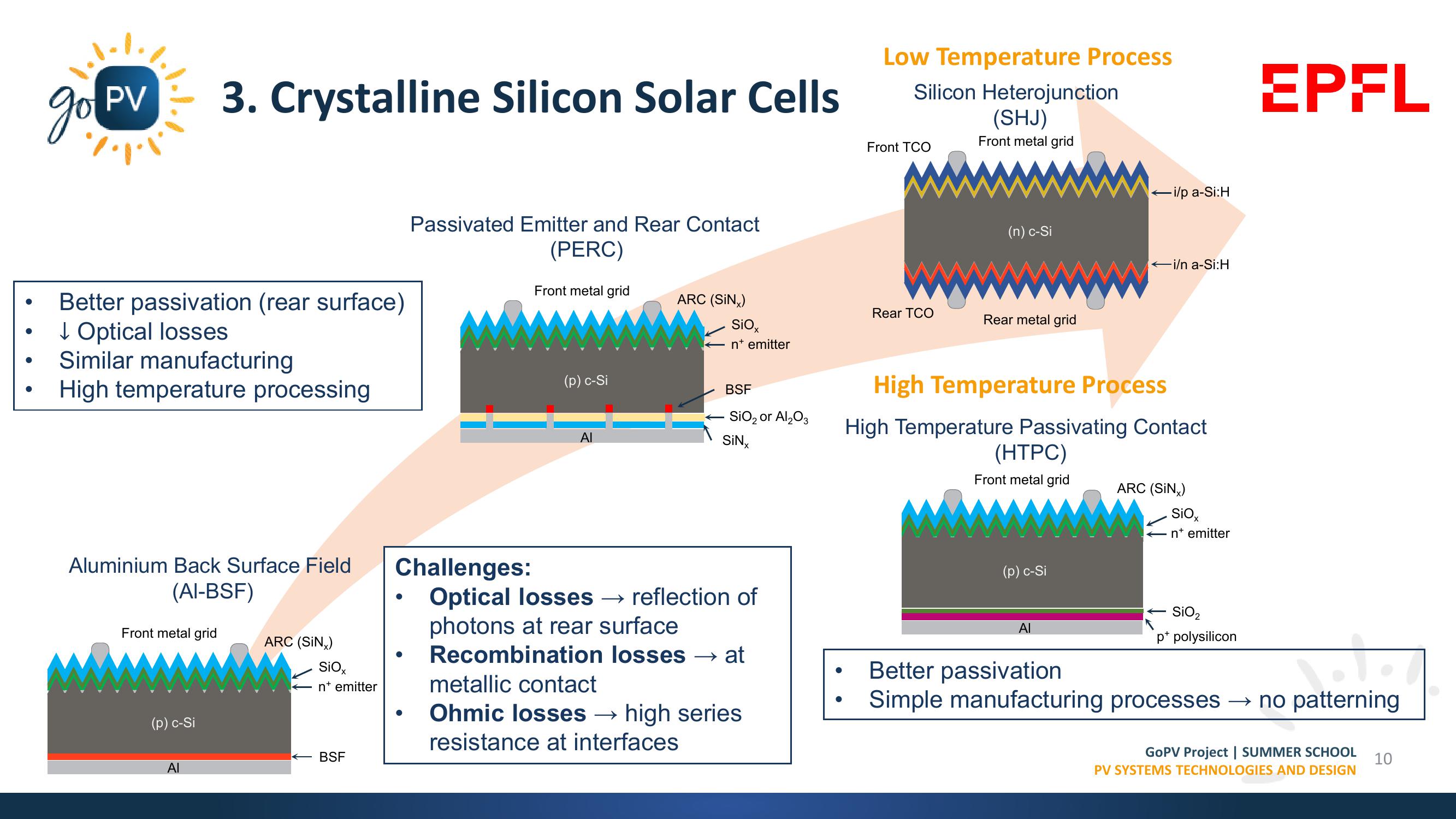 Market Trends, Materials & Manufacturing Processes slide image #10