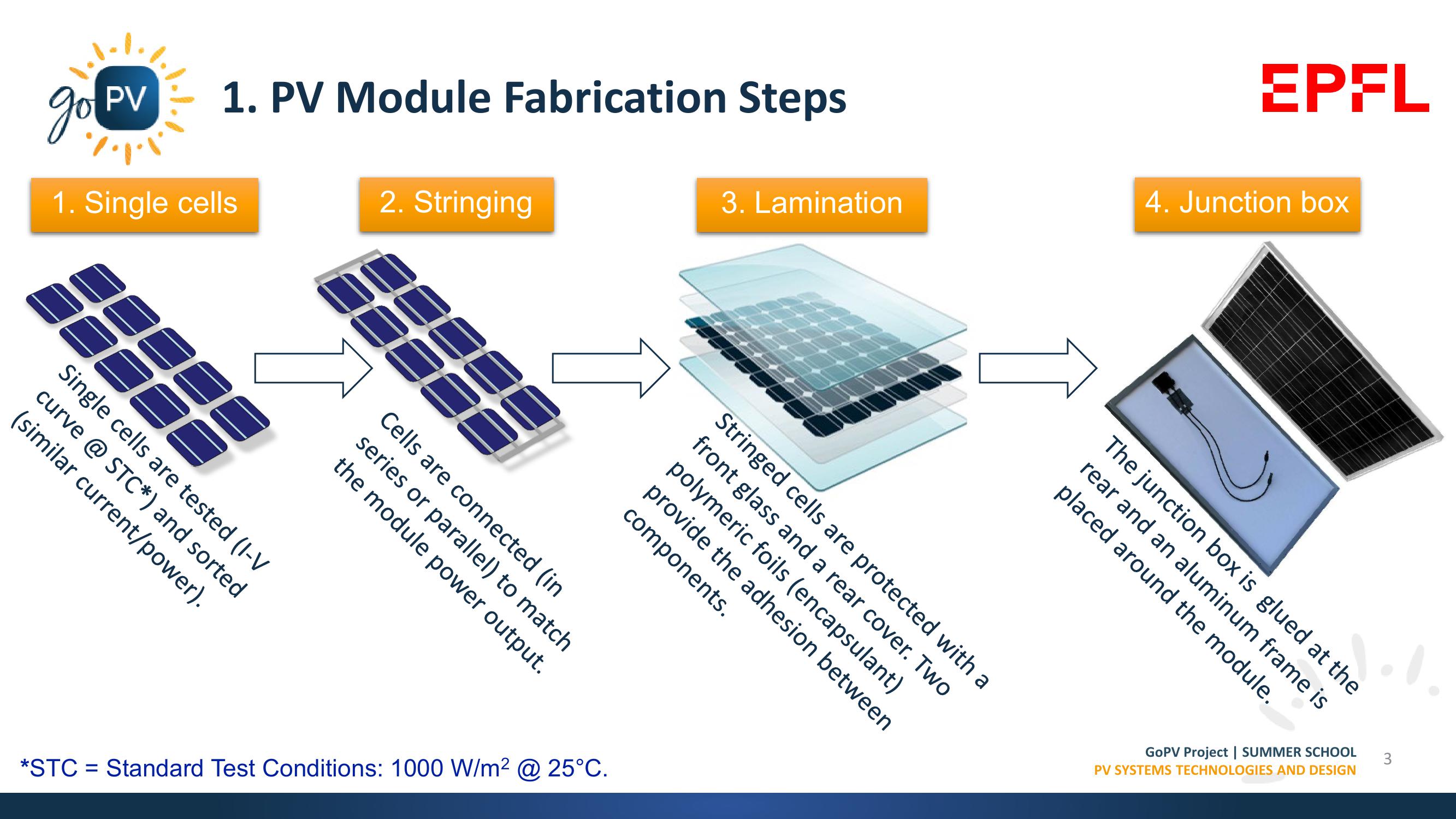 Market Trends, Materials & Manufacturing Processes slide image #3