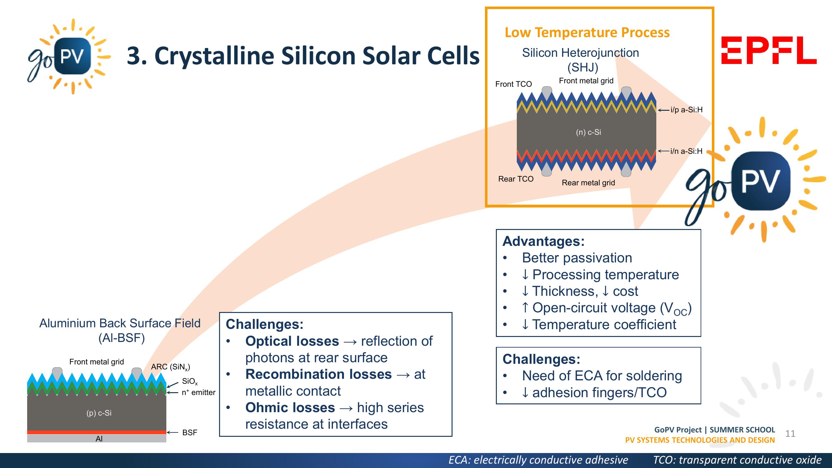 Market Trends, Materials & Manufacturing Processes slide image #11