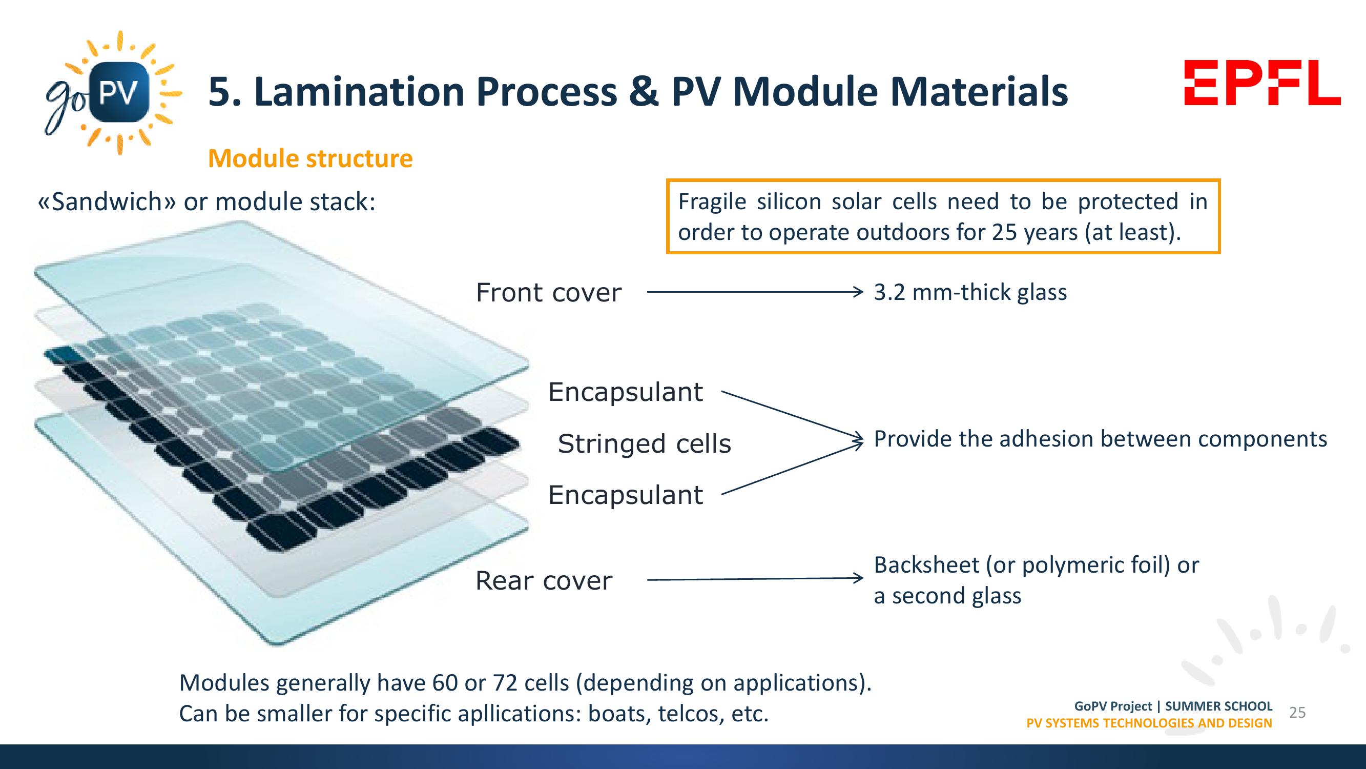 Market Trends, Materials & Manufacturing Processes slide image #25