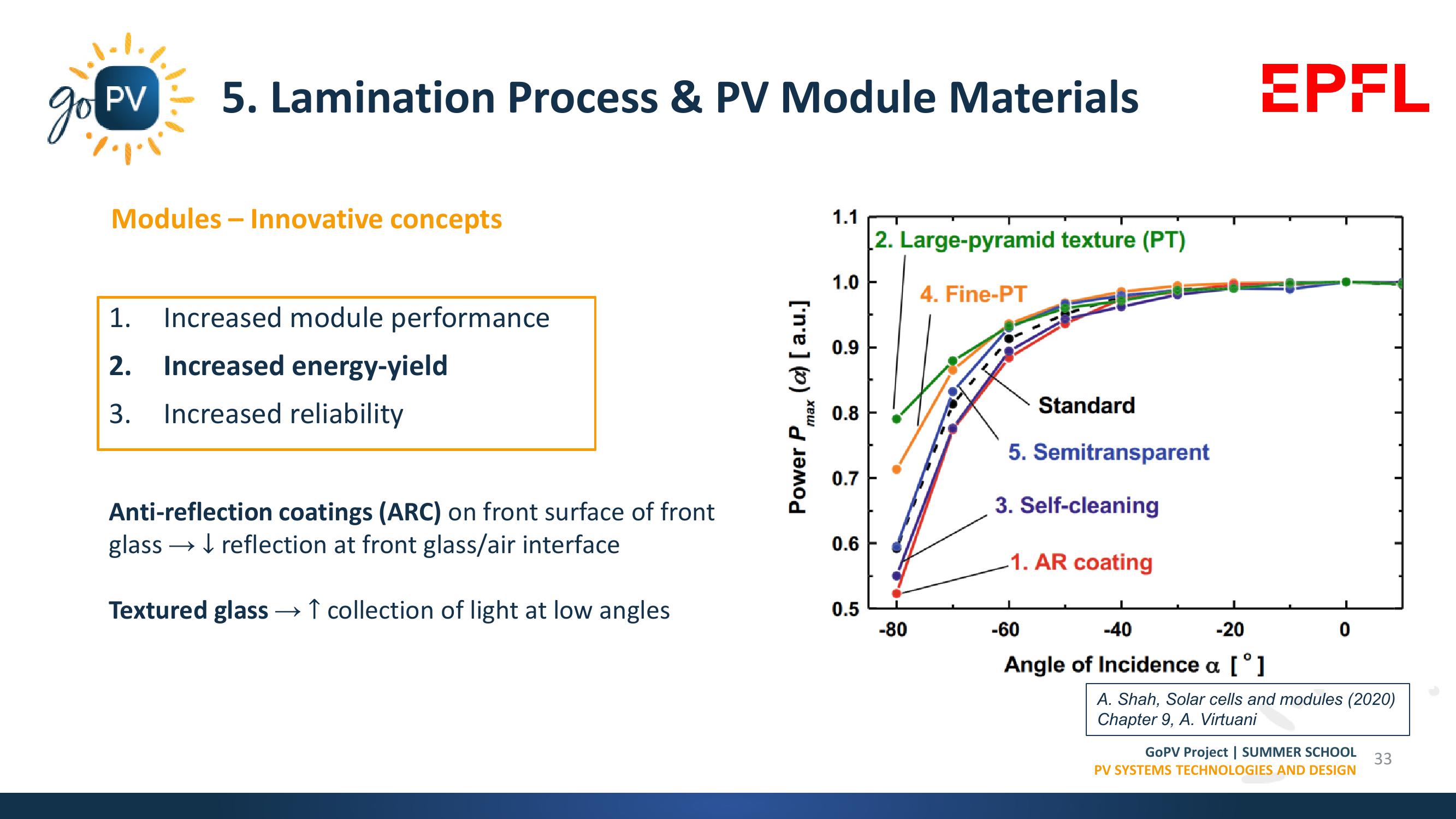 Market Trends, Materials & Manufacturing Processes slide image #33