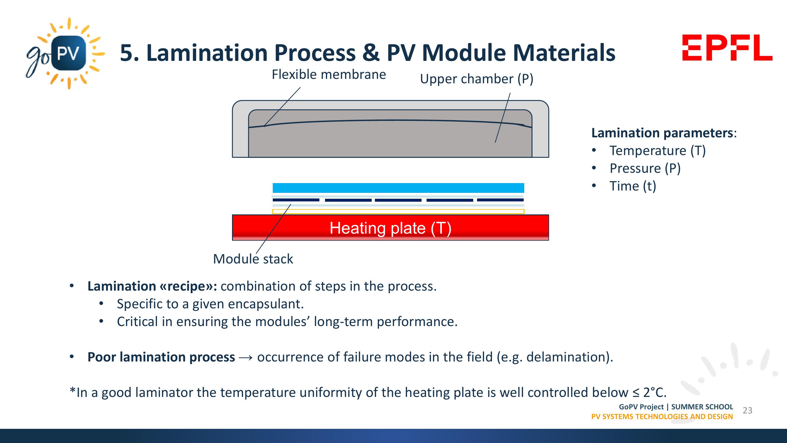 Market Trends, Materials & Manufacturing Processes slide image #23