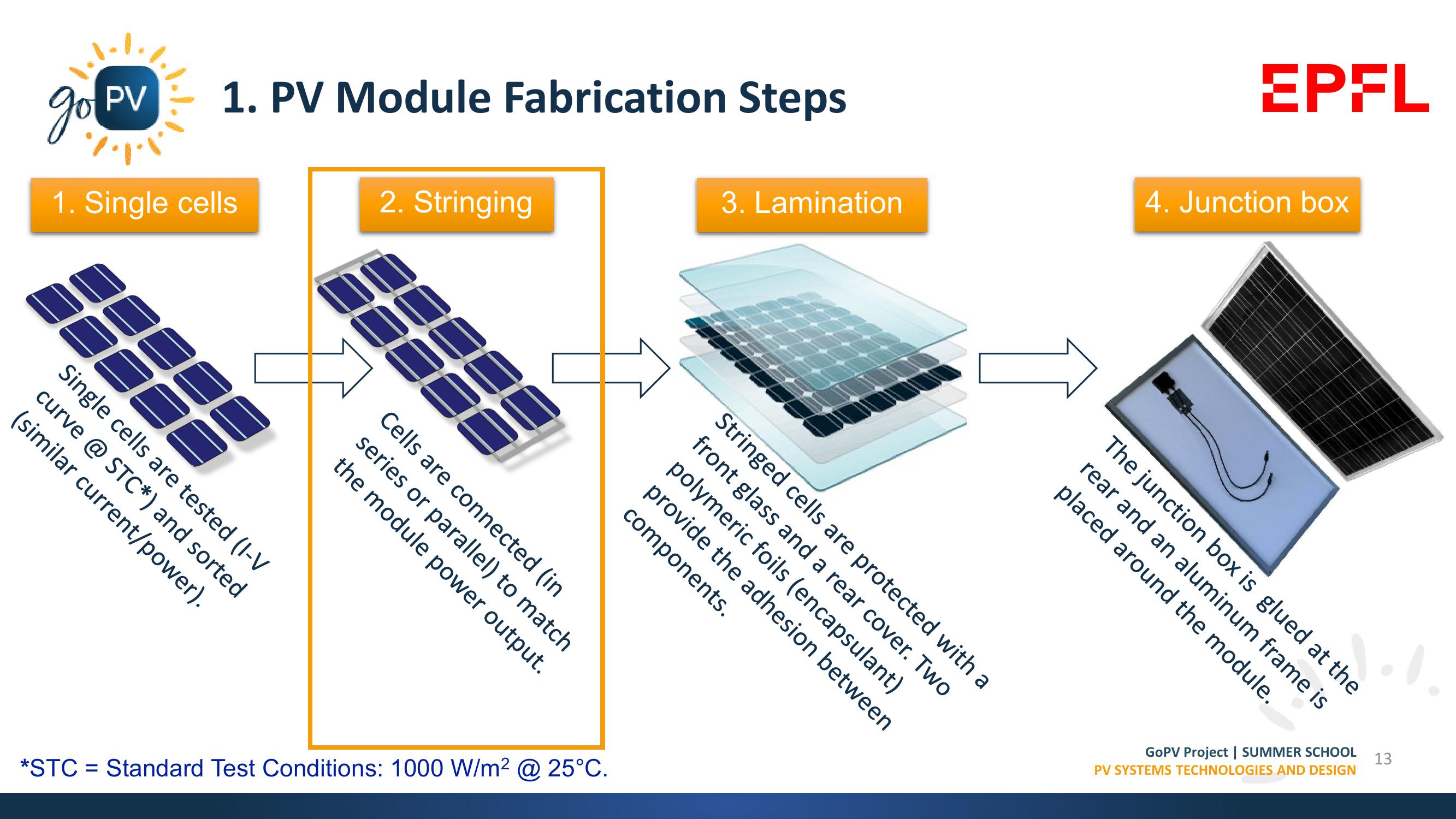 Market Trends, Materials & Manufacturing Processes slide image #13