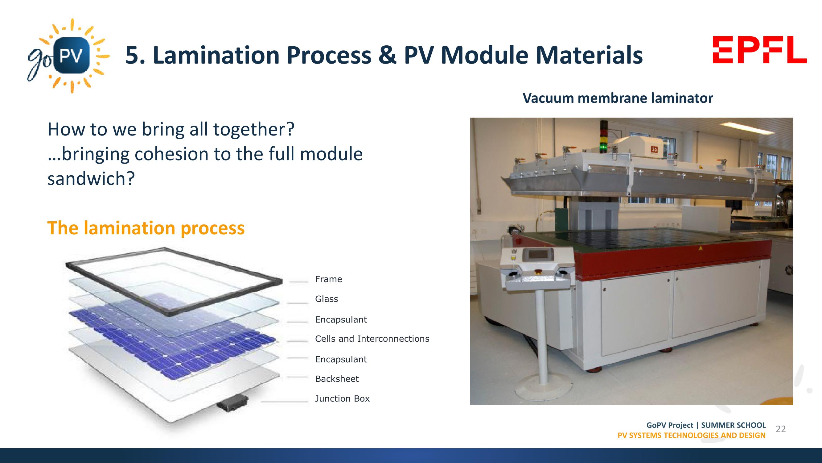 Market Trends, Materials & Manufacturing Processes slide image #22