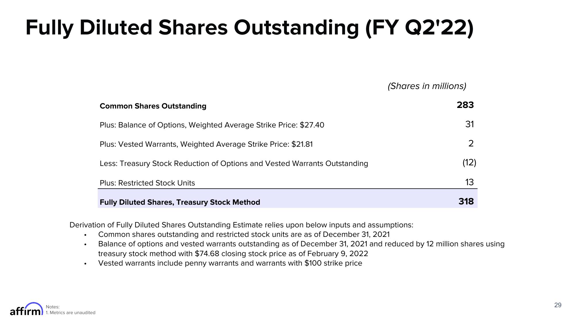 Affirm Results Presentation Deck slide image #29