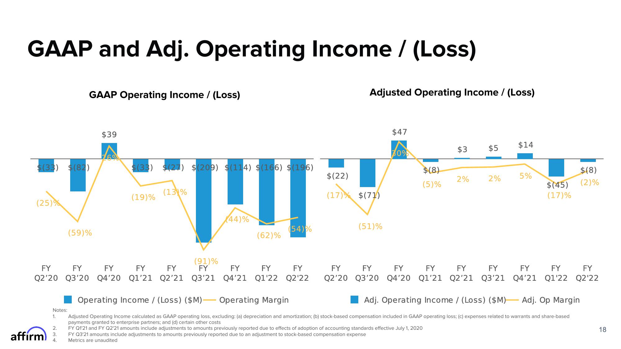 Affirm Results Presentation Deck slide image #18