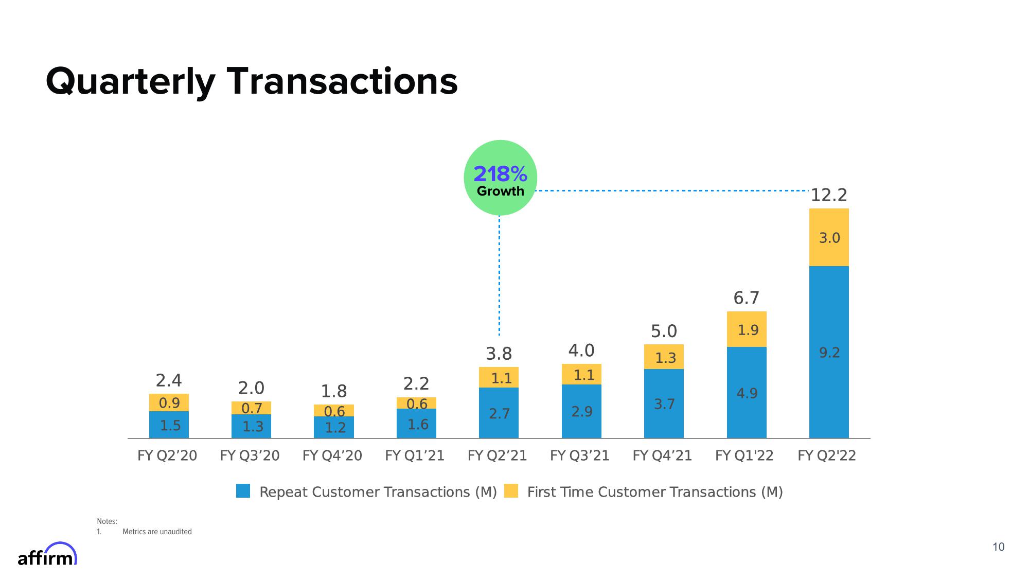 Affirm Results Presentation Deck slide image #10