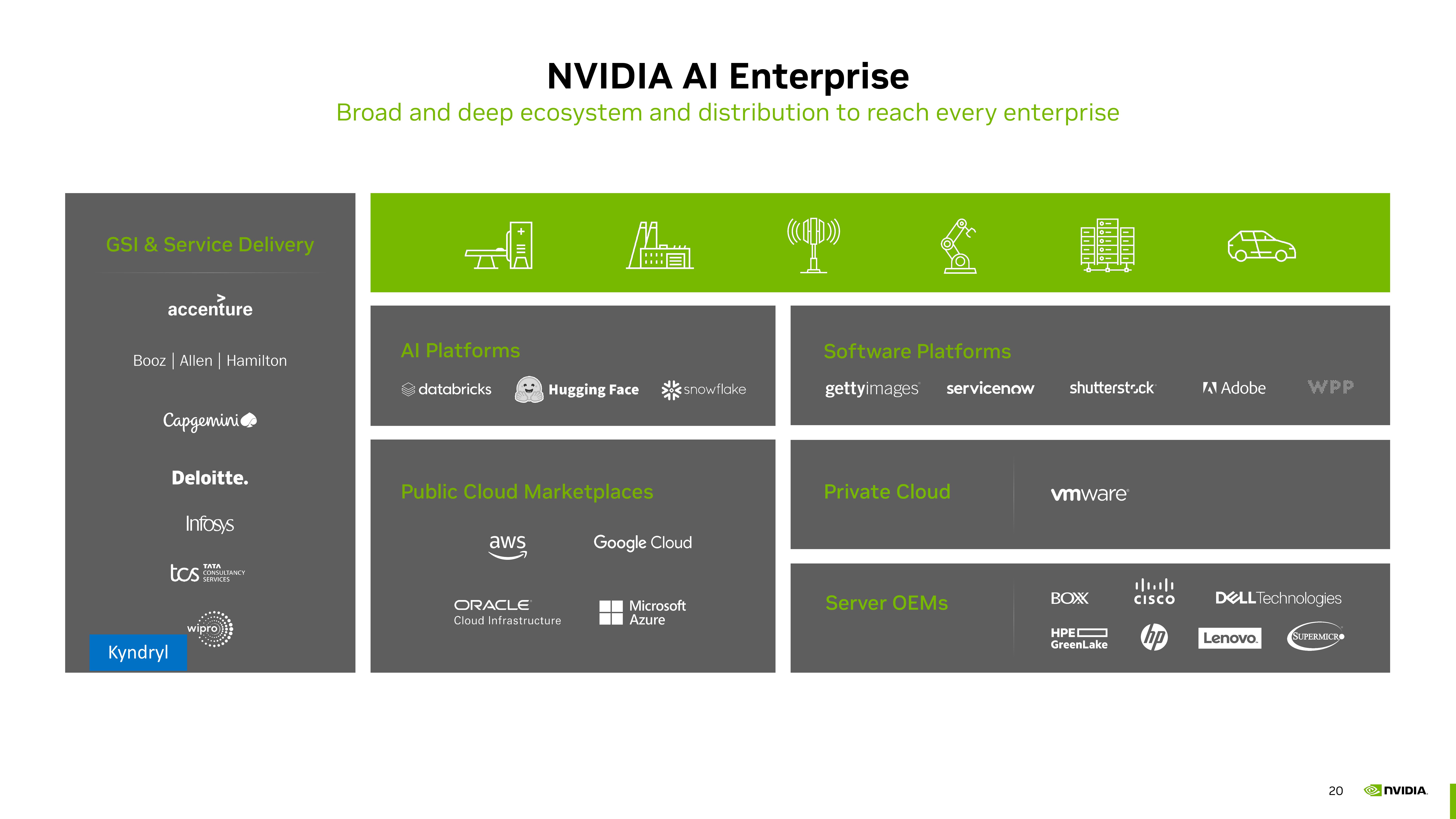 NVIDIA Investor Presentation Deck slide image #20