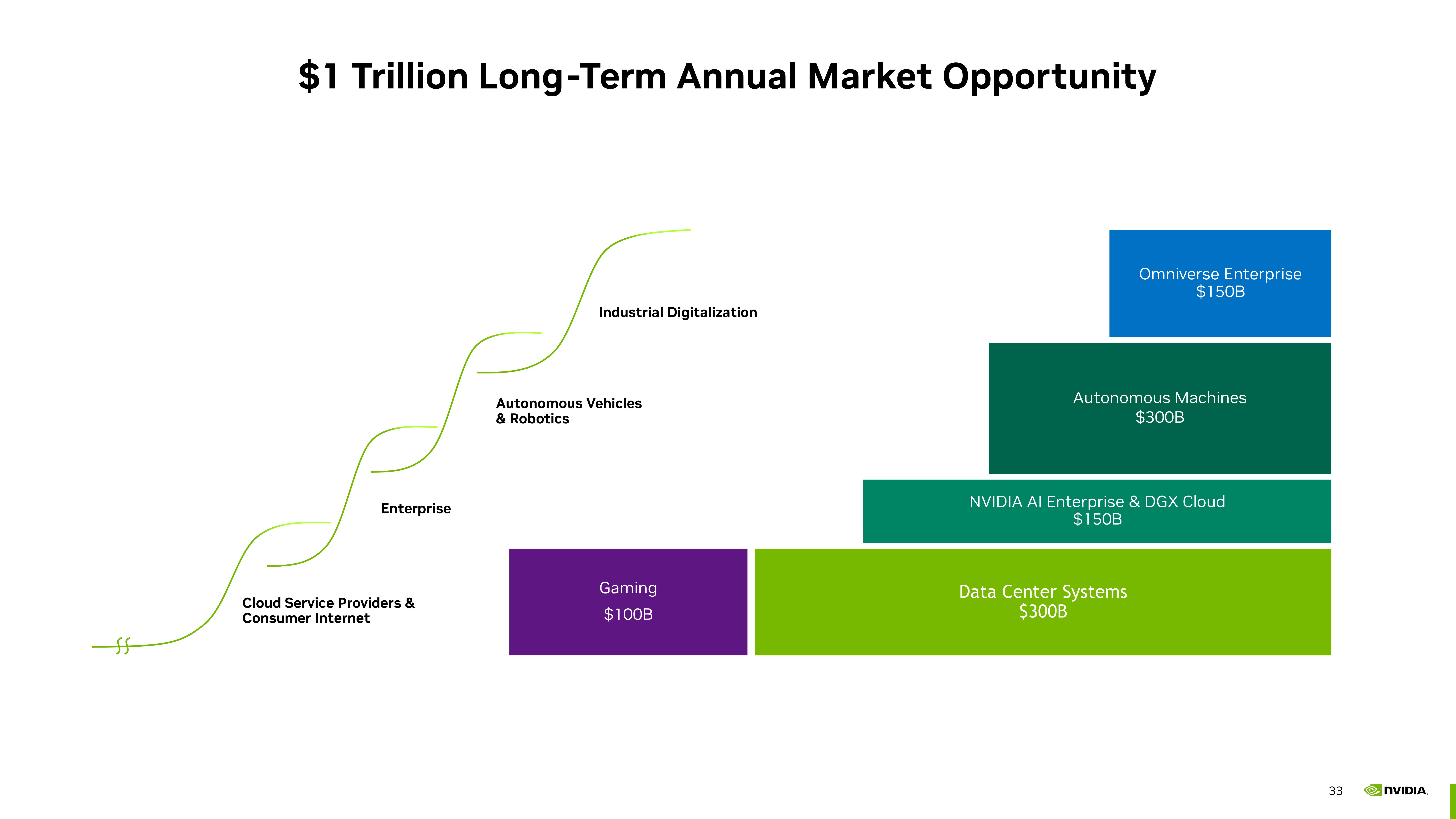 NVIDIA Investor Presentation Deck slide image #33