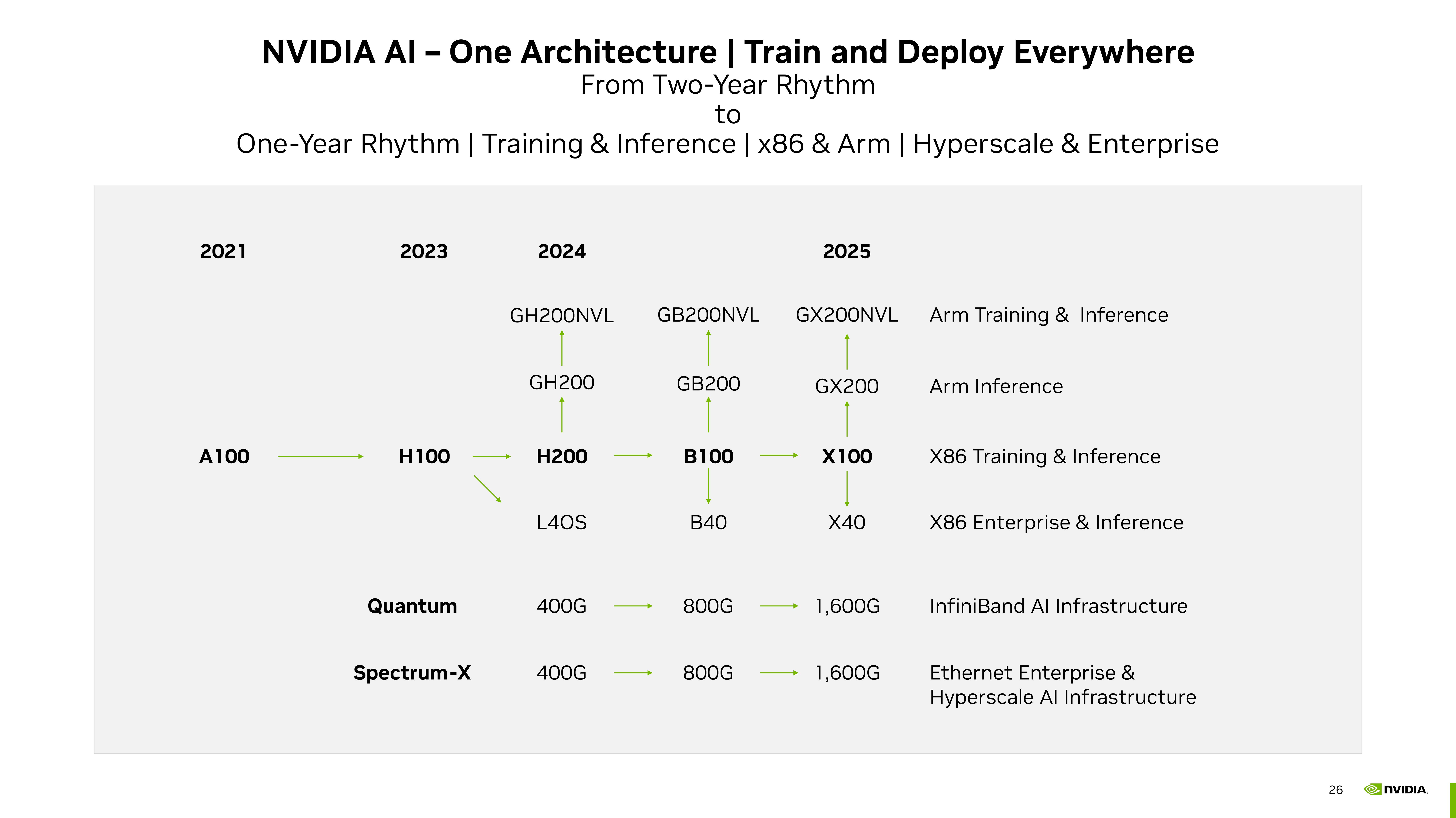 NVIDIA Investor Presentation Deck slide image #26