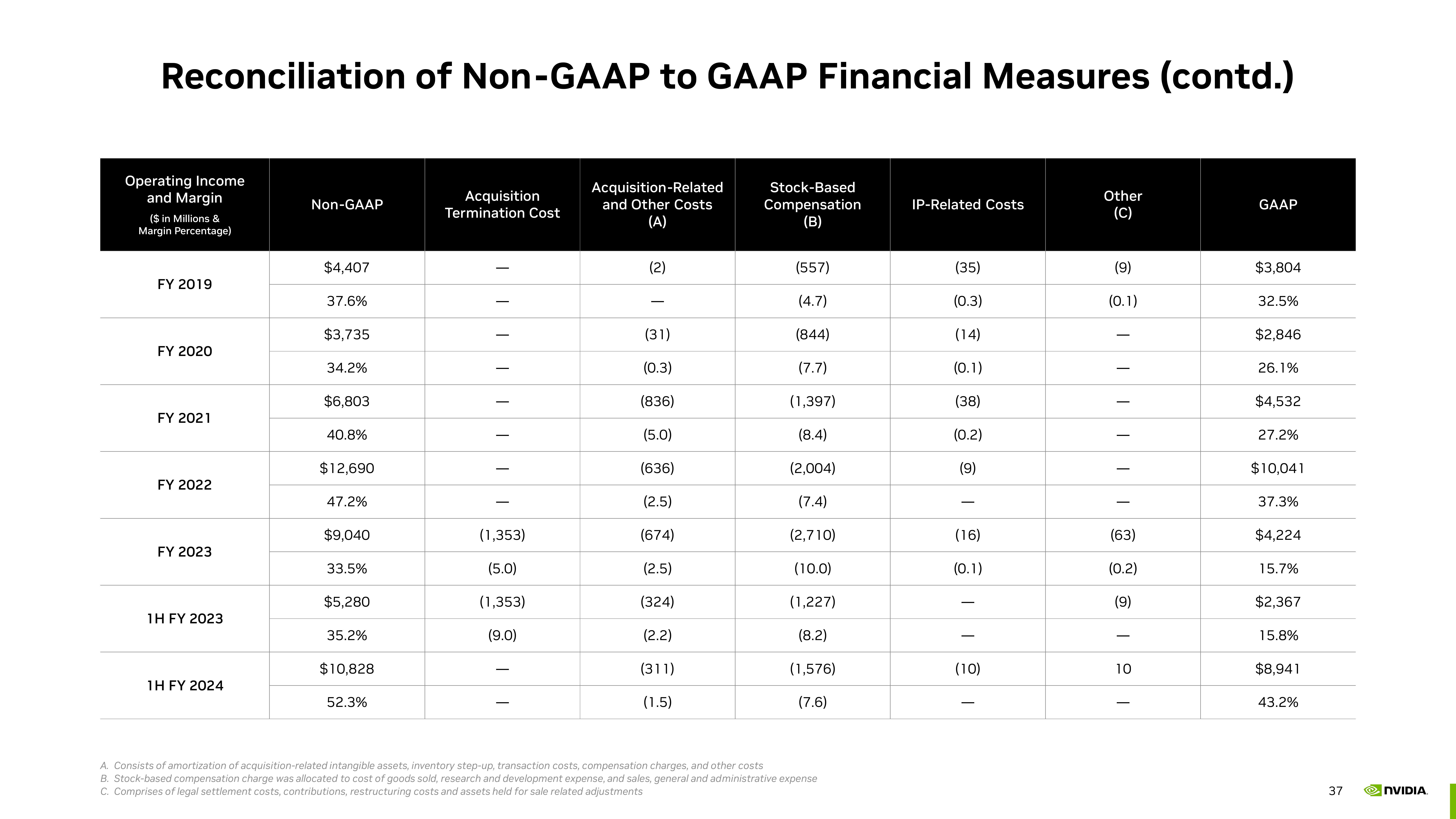 NVIDIA Investor Presentation Deck slide image #37