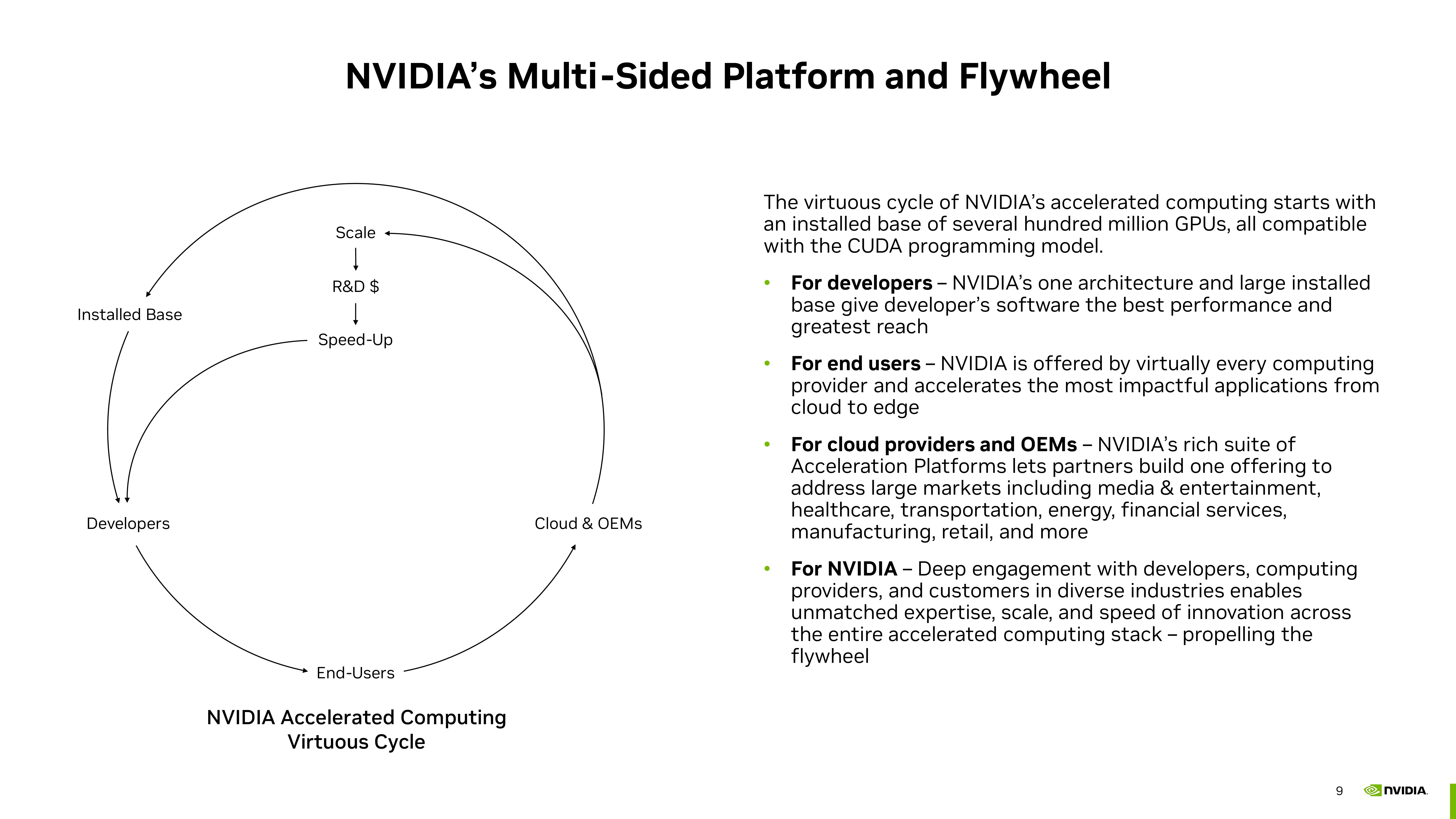 NVIDIA Investor Presentation Deck slide image #9