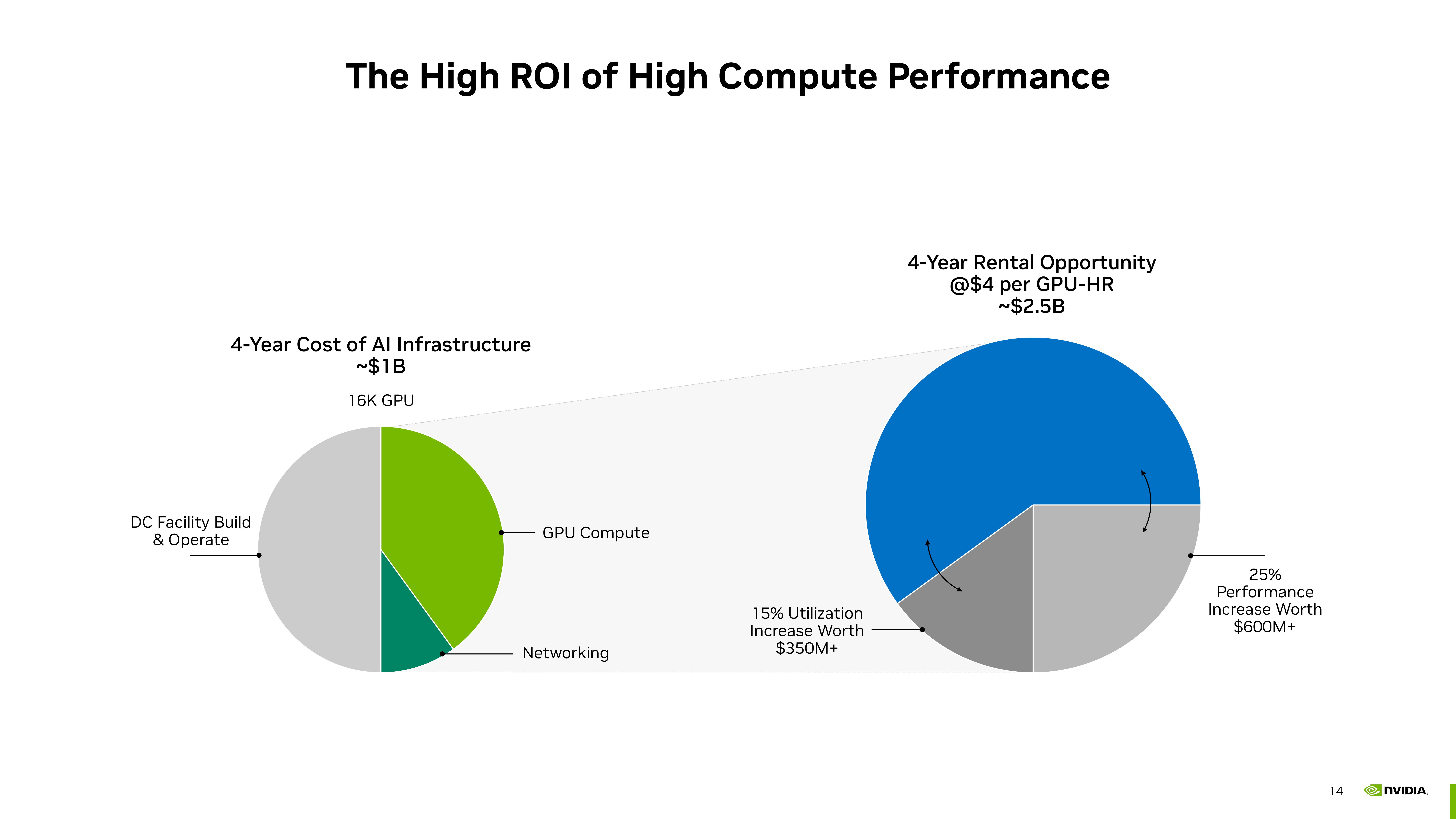 NVIDIA Investor Presentation Deck slide image #14