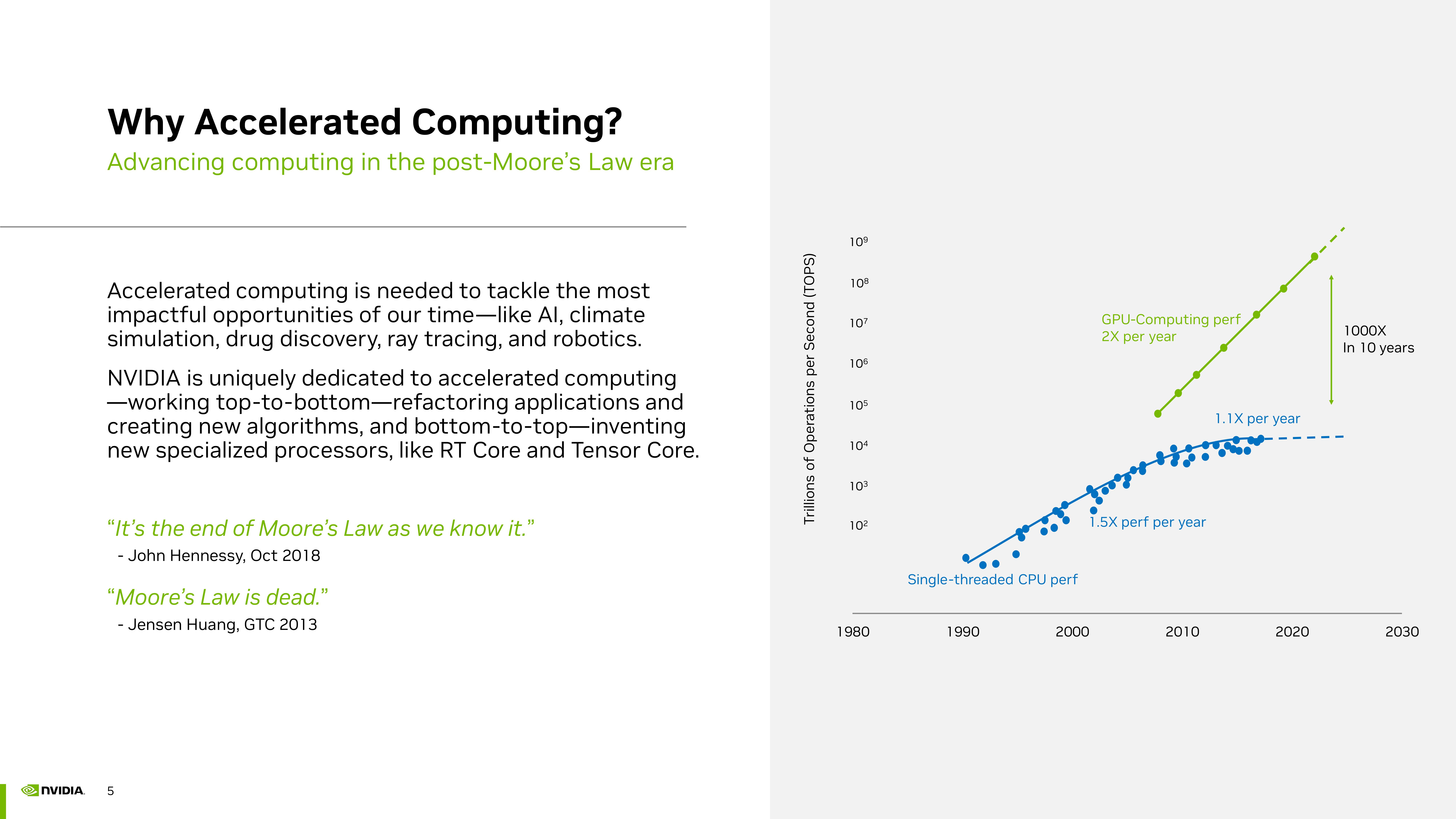 NVIDIA Investor Presentation Deck slide image #5