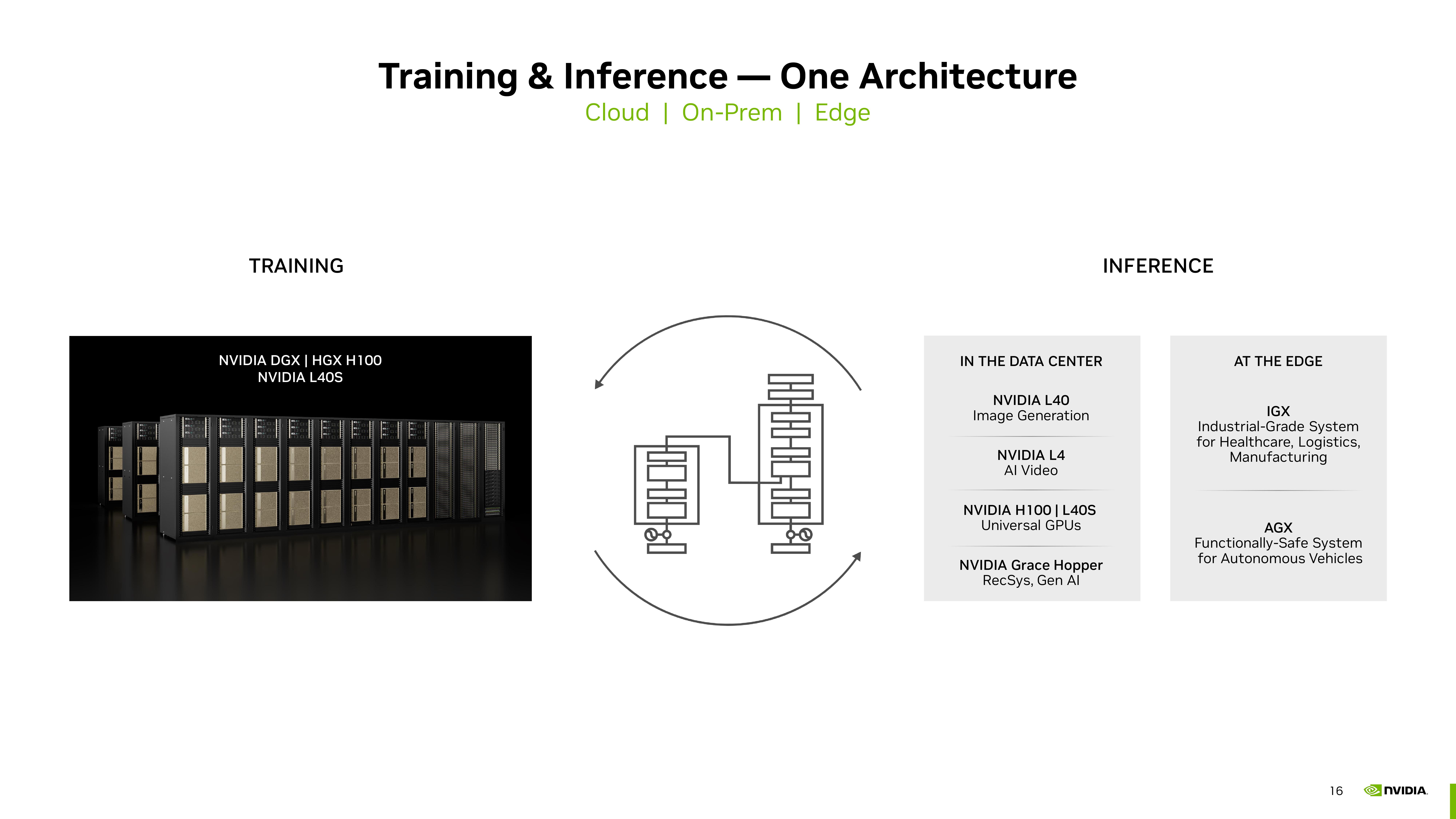 NVIDIA Investor Presentation Deck slide image #16