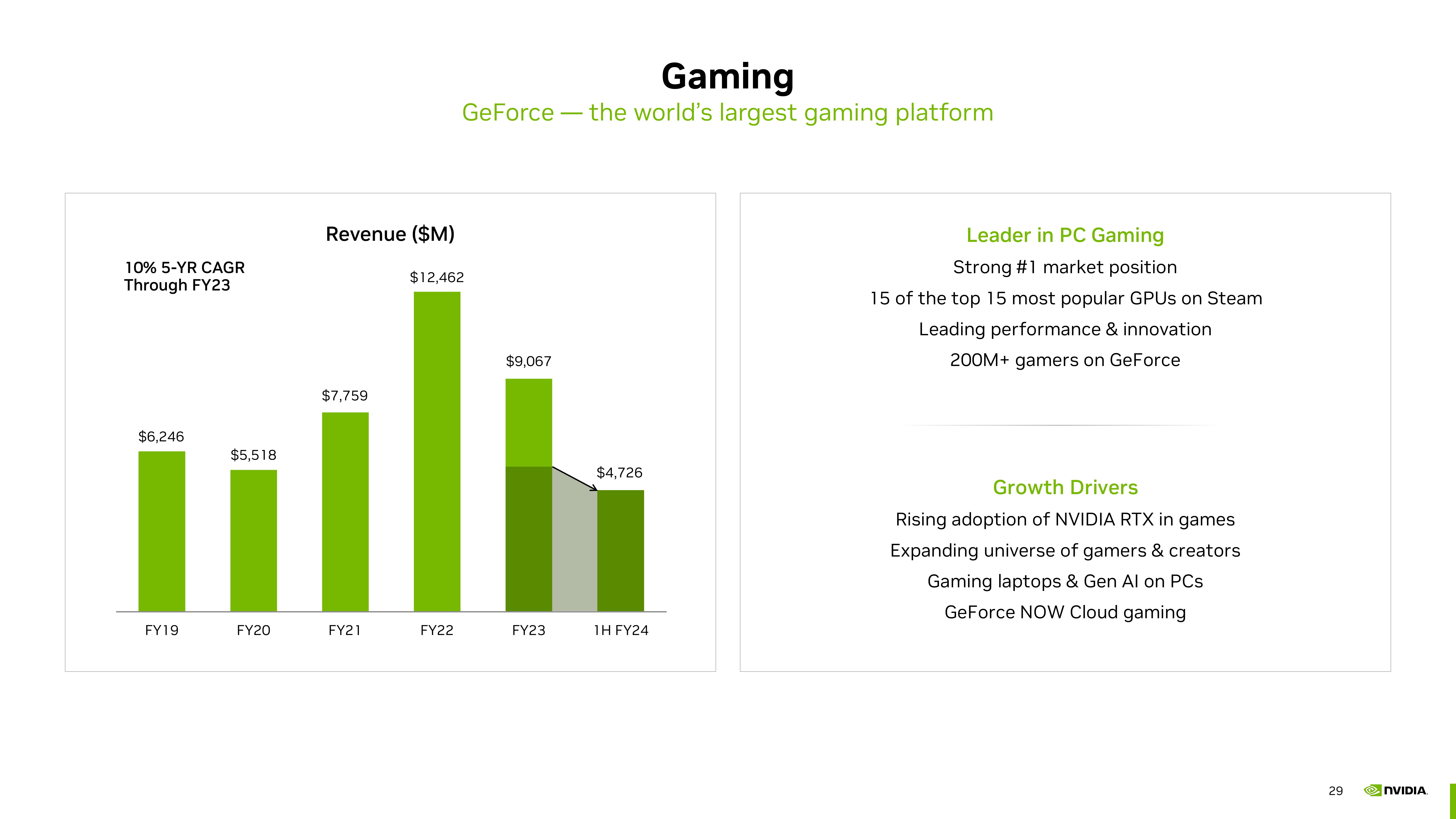 NVIDIA Investor Presentation Deck slide image #29