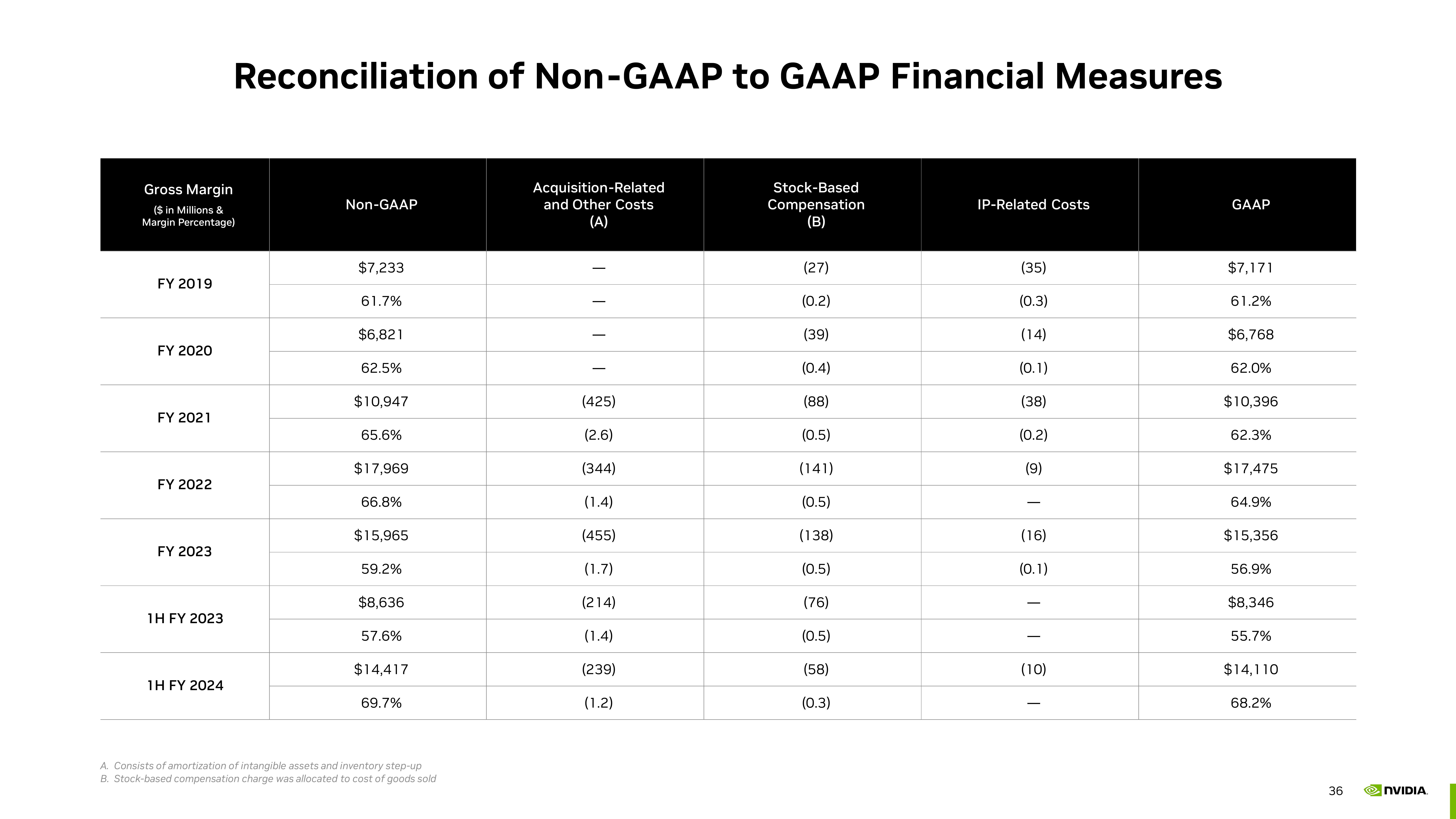 NVIDIA Investor Presentation Deck slide image #36