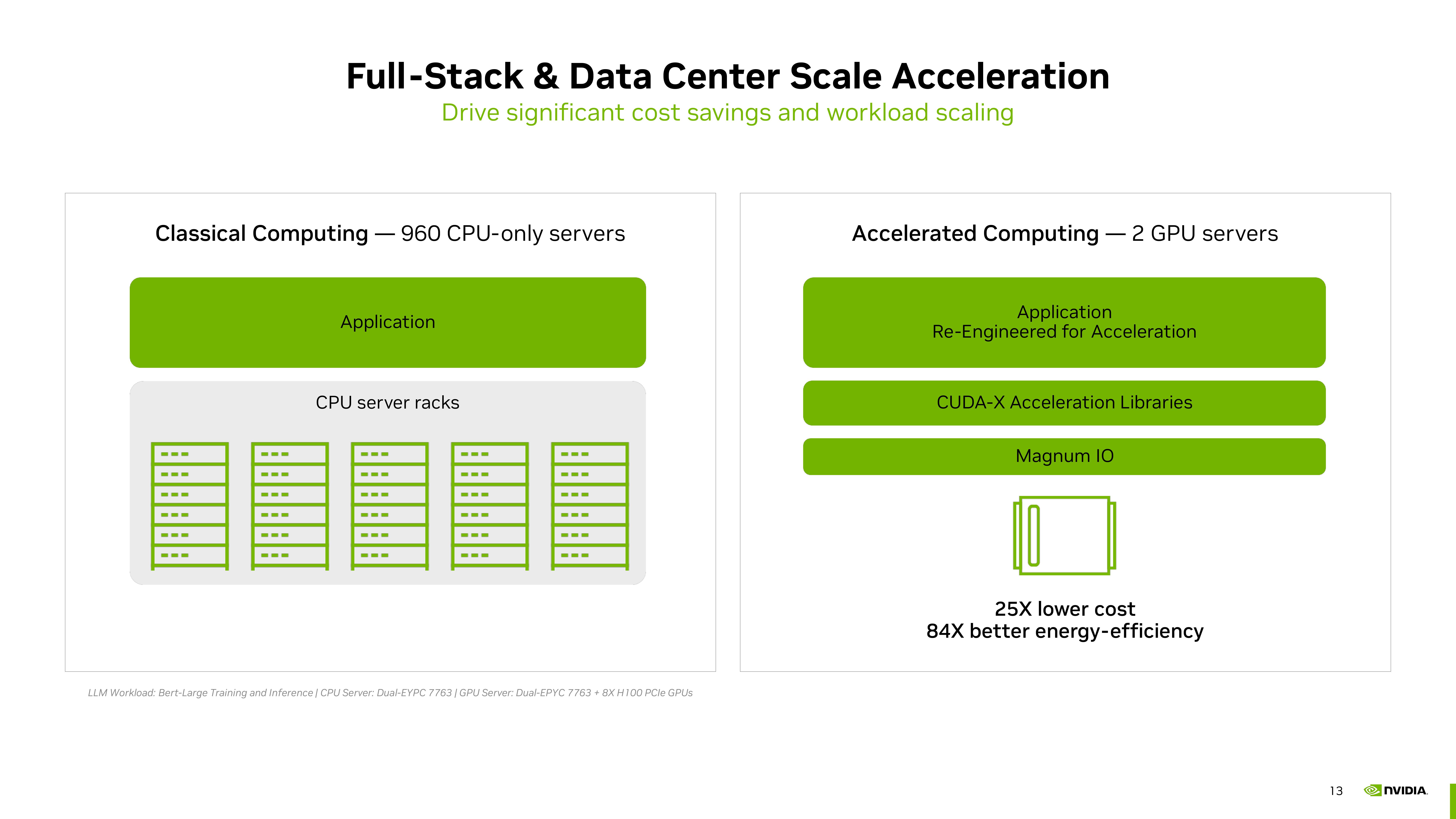 NVIDIA Investor Presentation Deck slide image #13