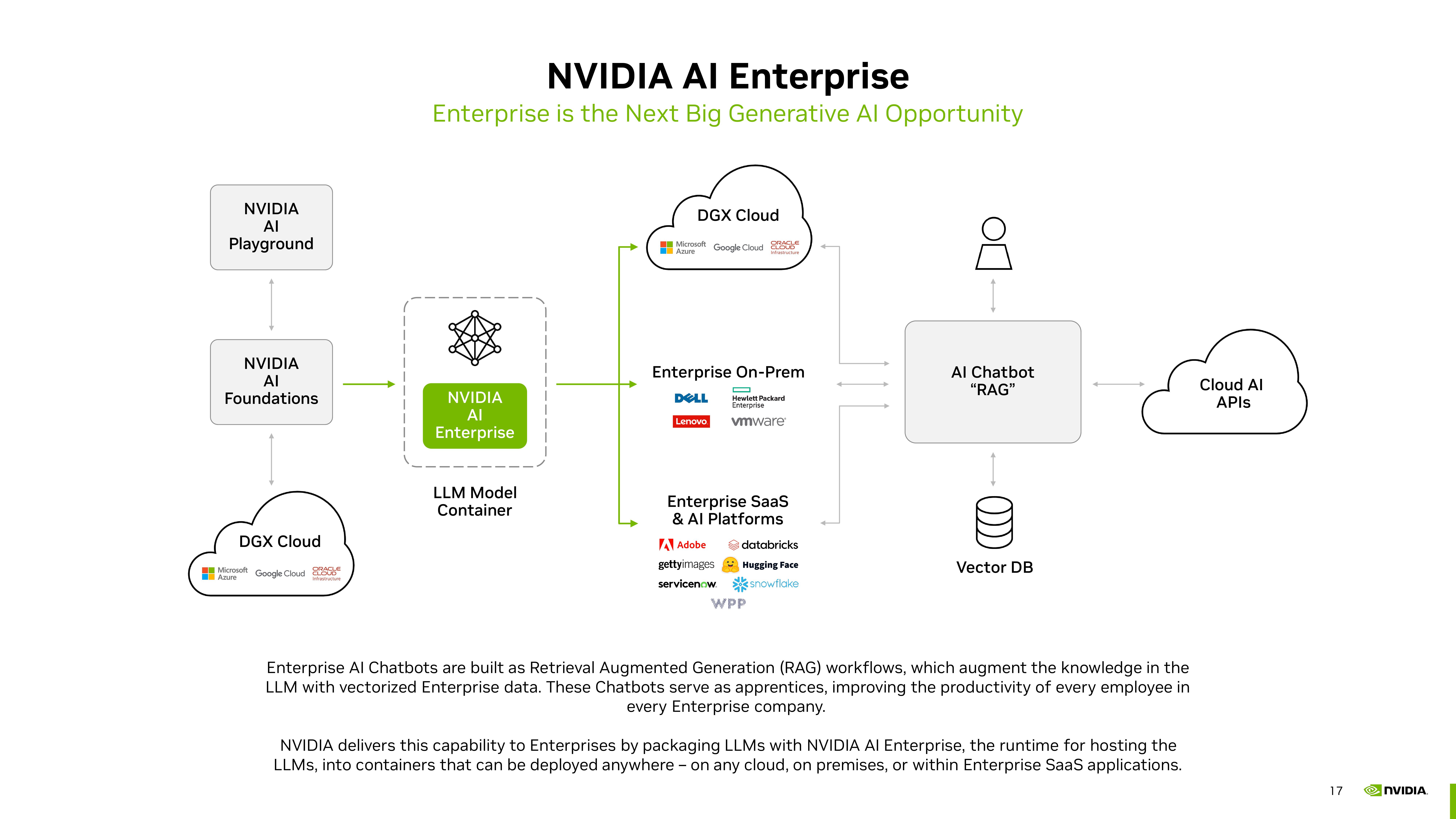 NVIDIA Investor Presentation Deck slide image #17