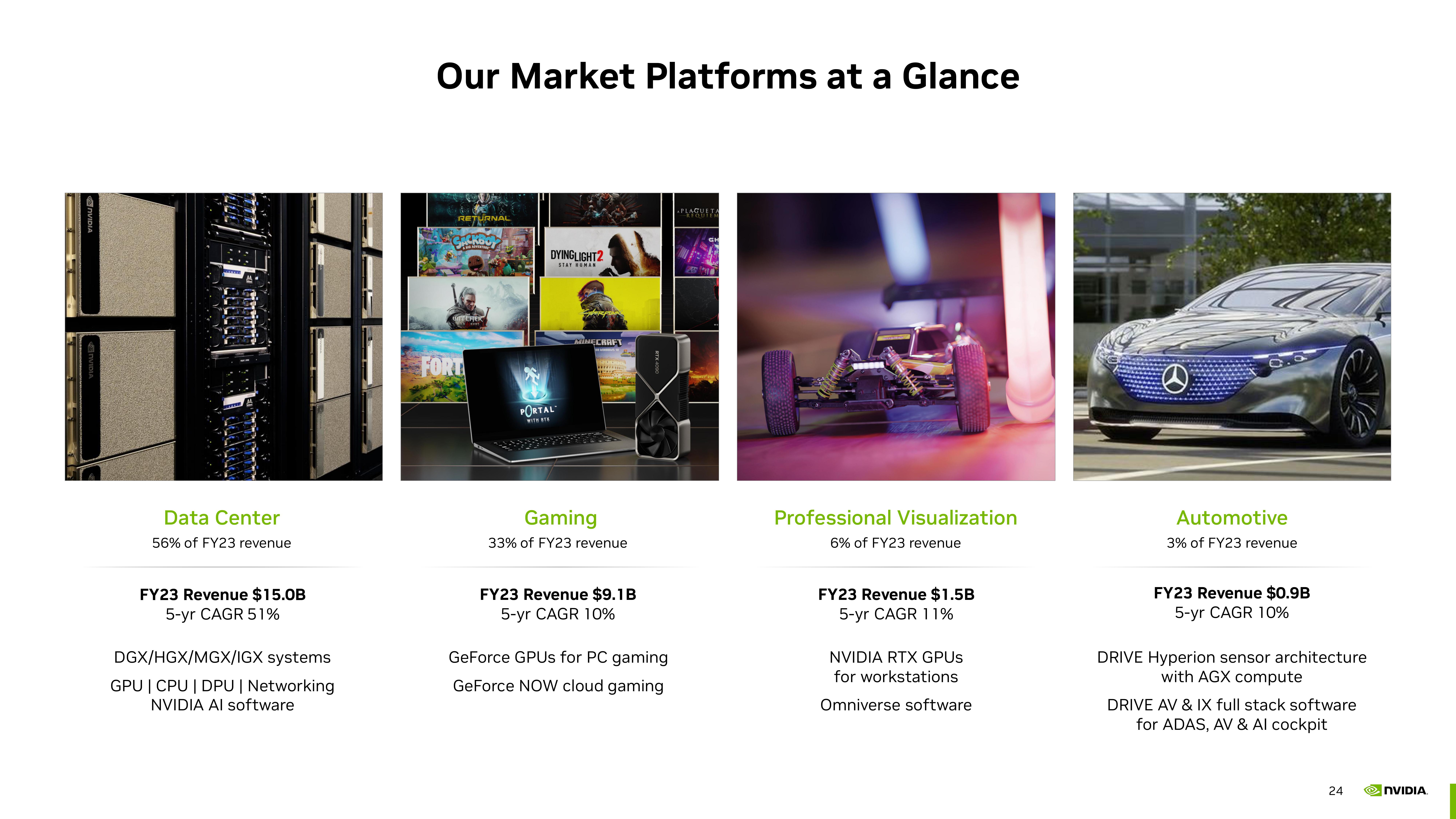 NVIDIA Investor Presentation Deck slide image #24