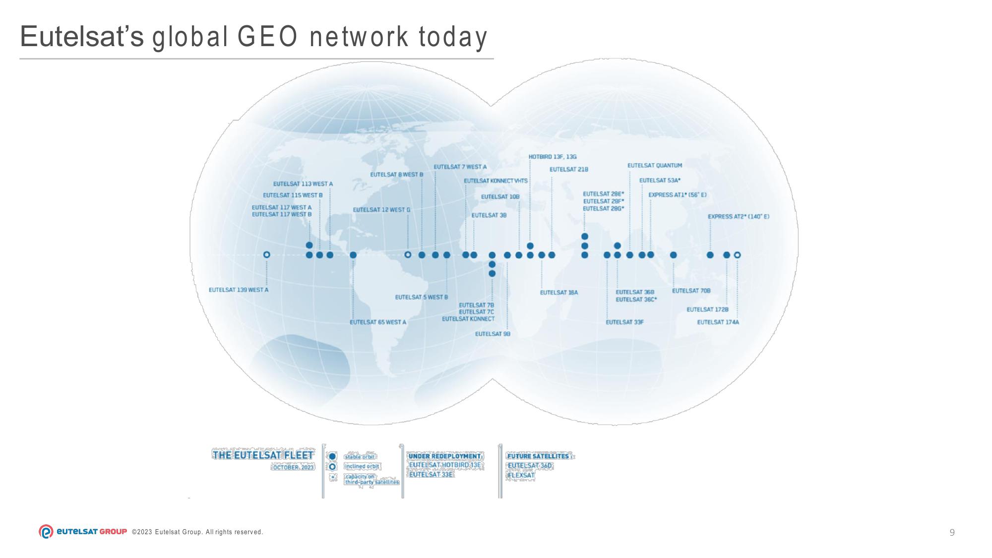 Eutelsat Investor Presentation Deck slide image #9