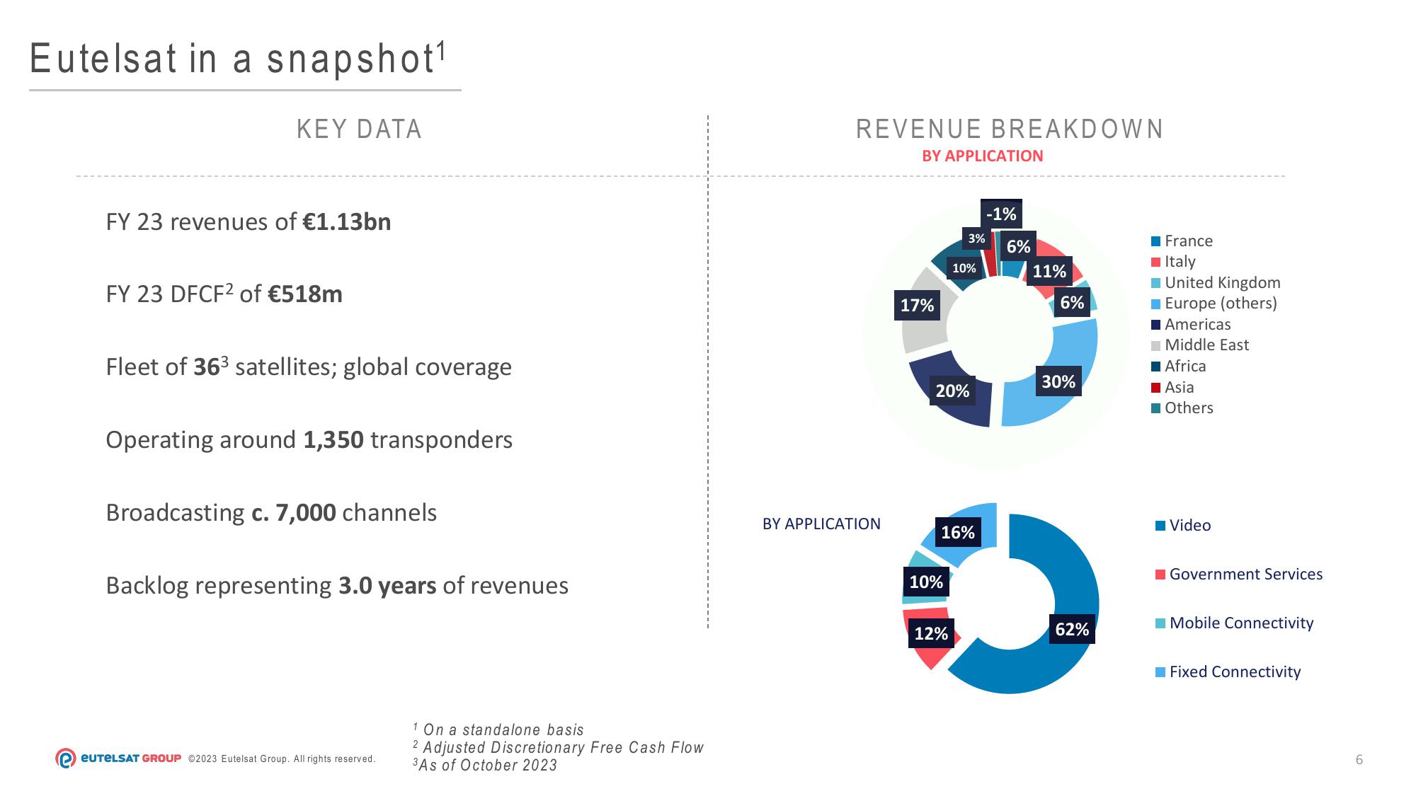 Eutelsat Investor Presentation Deck slide image #6