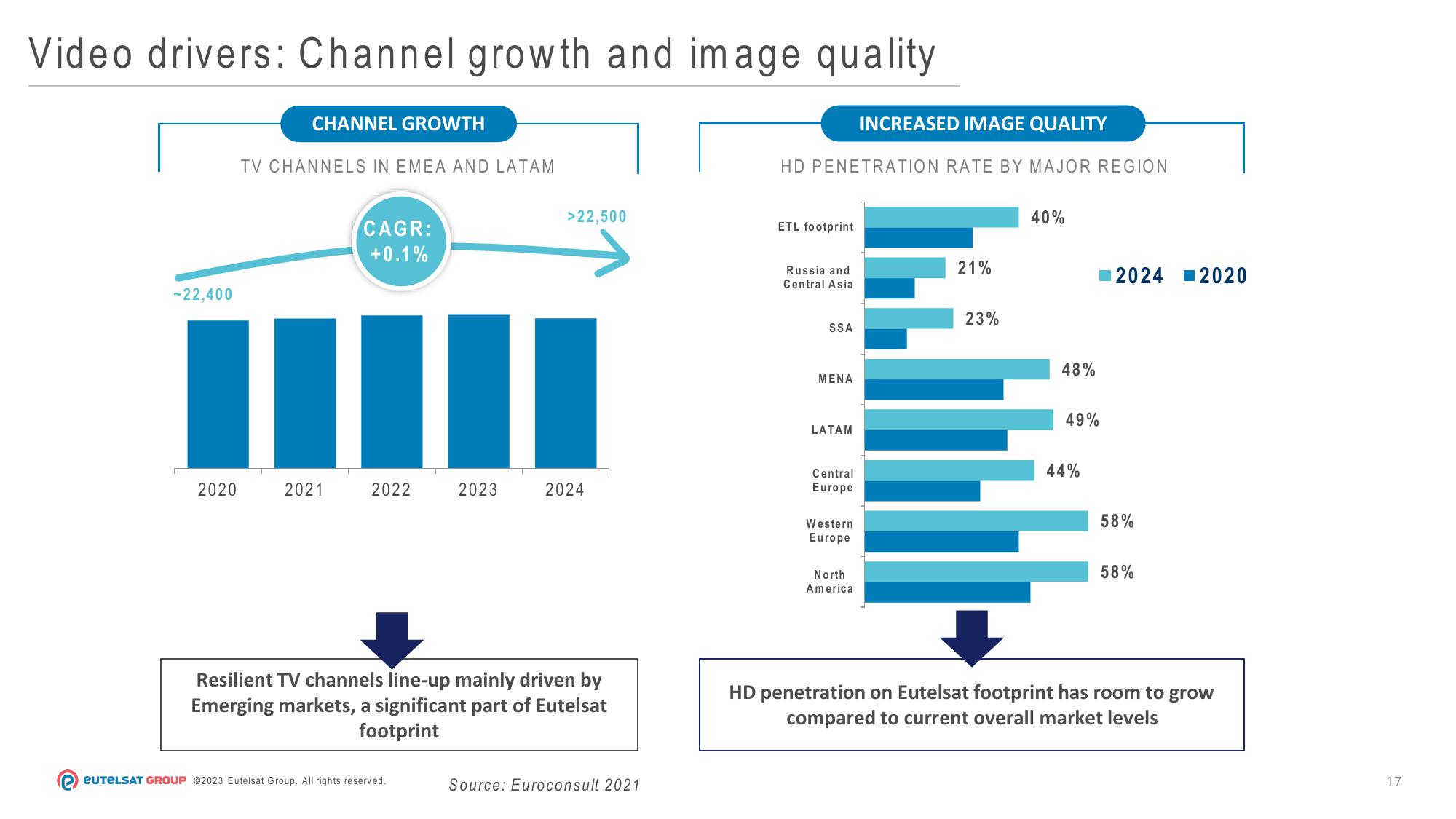 Eutelsat Investor Presentation Deck slide image #17