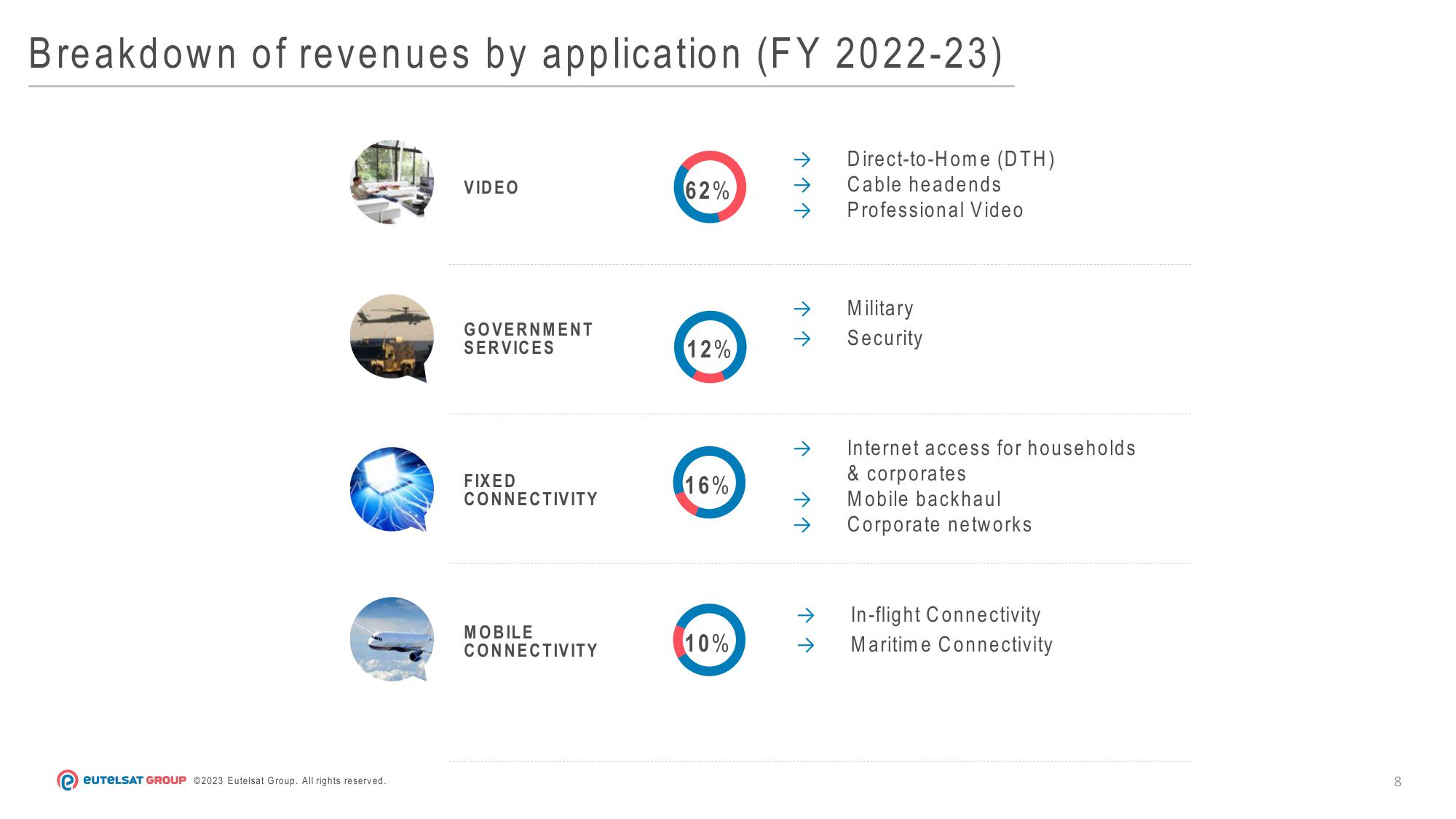 Eutelsat Investor Presentation Deck slide image #8