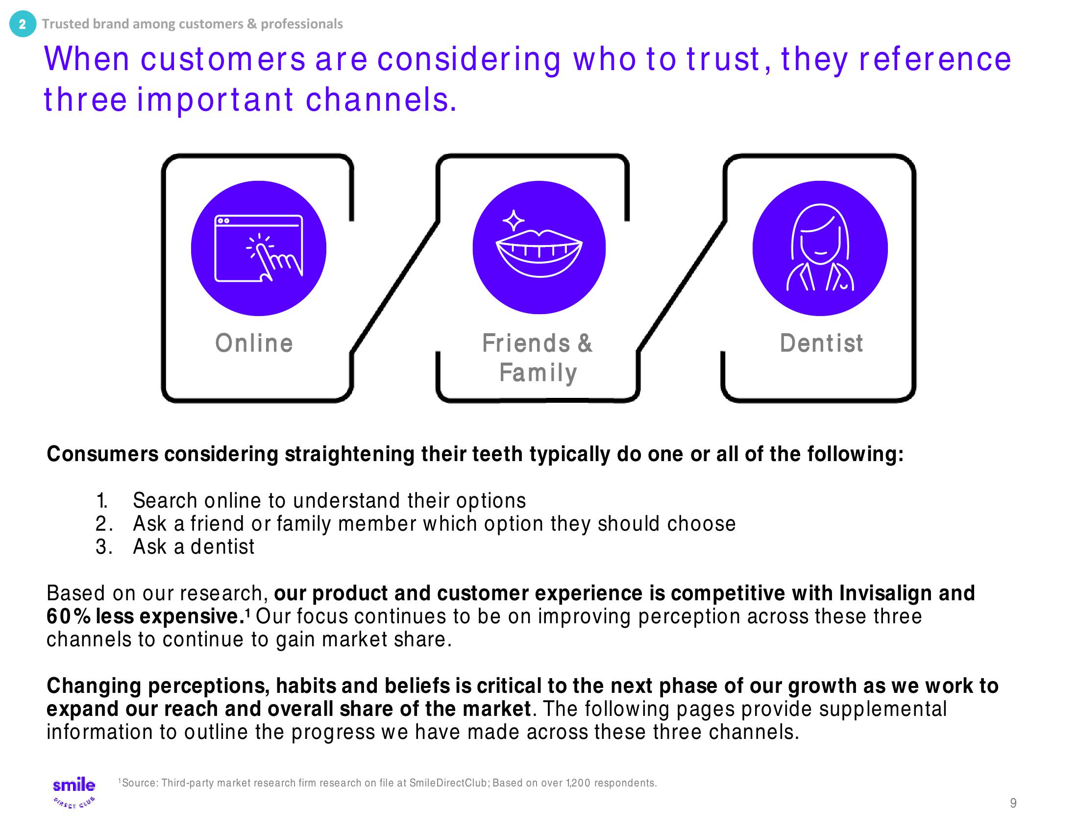 SmileDirectClub Investor Presentation Deck slide image #9