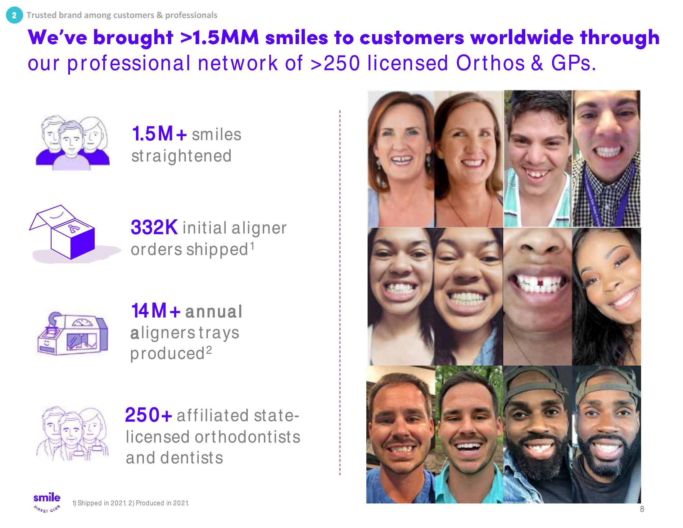 SmileDirectClub Investor Presentation Deck slide image #8