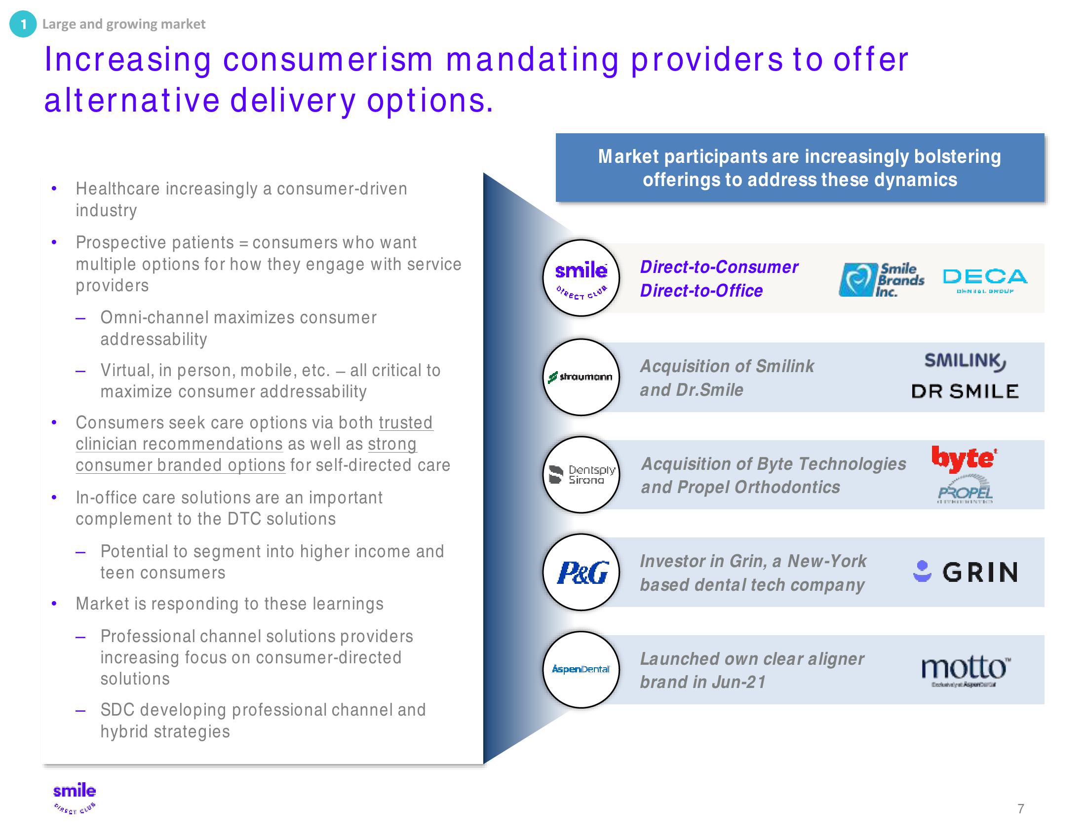 SmileDirectClub Investor Presentation Deck slide image #7