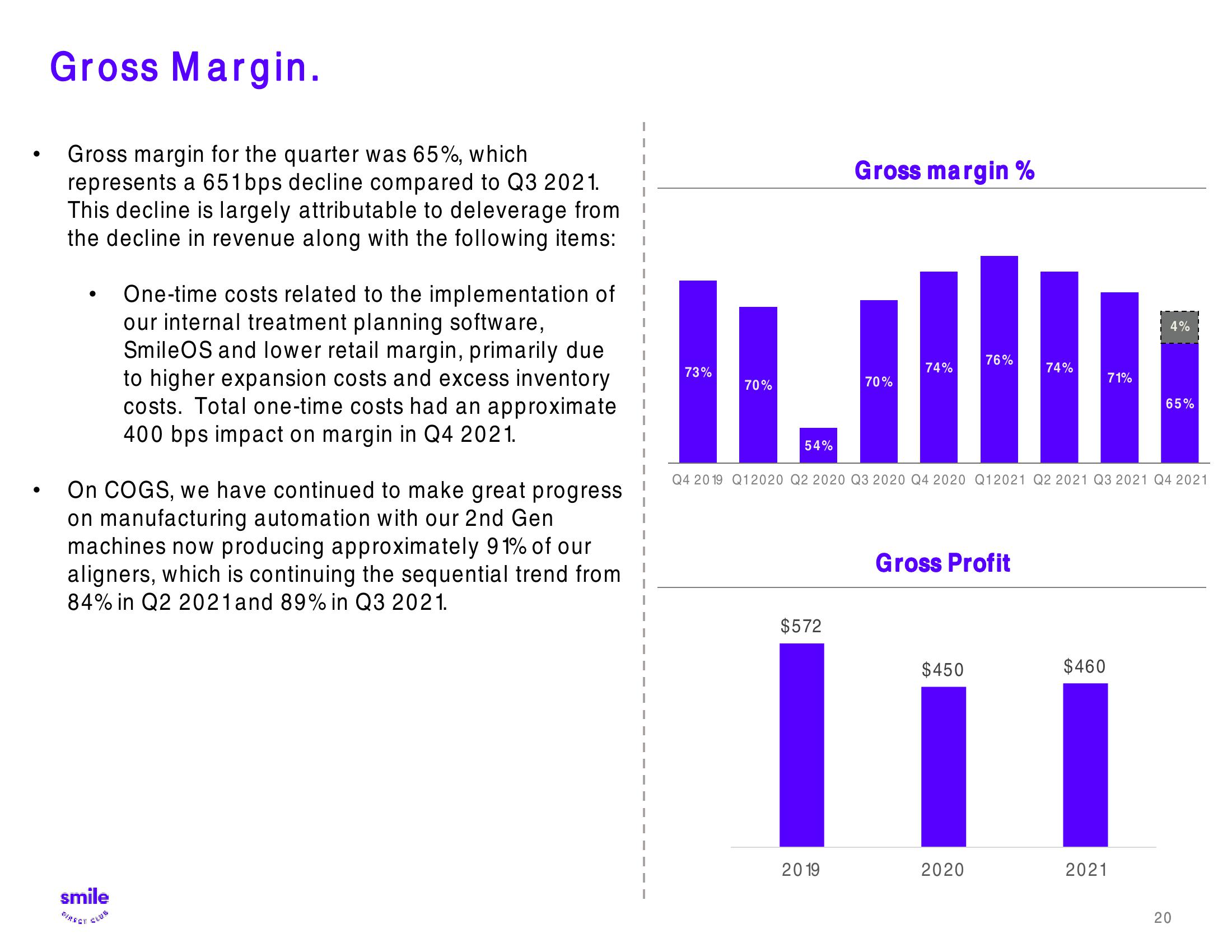 SmileDirectClub Investor Presentation Deck slide image #20